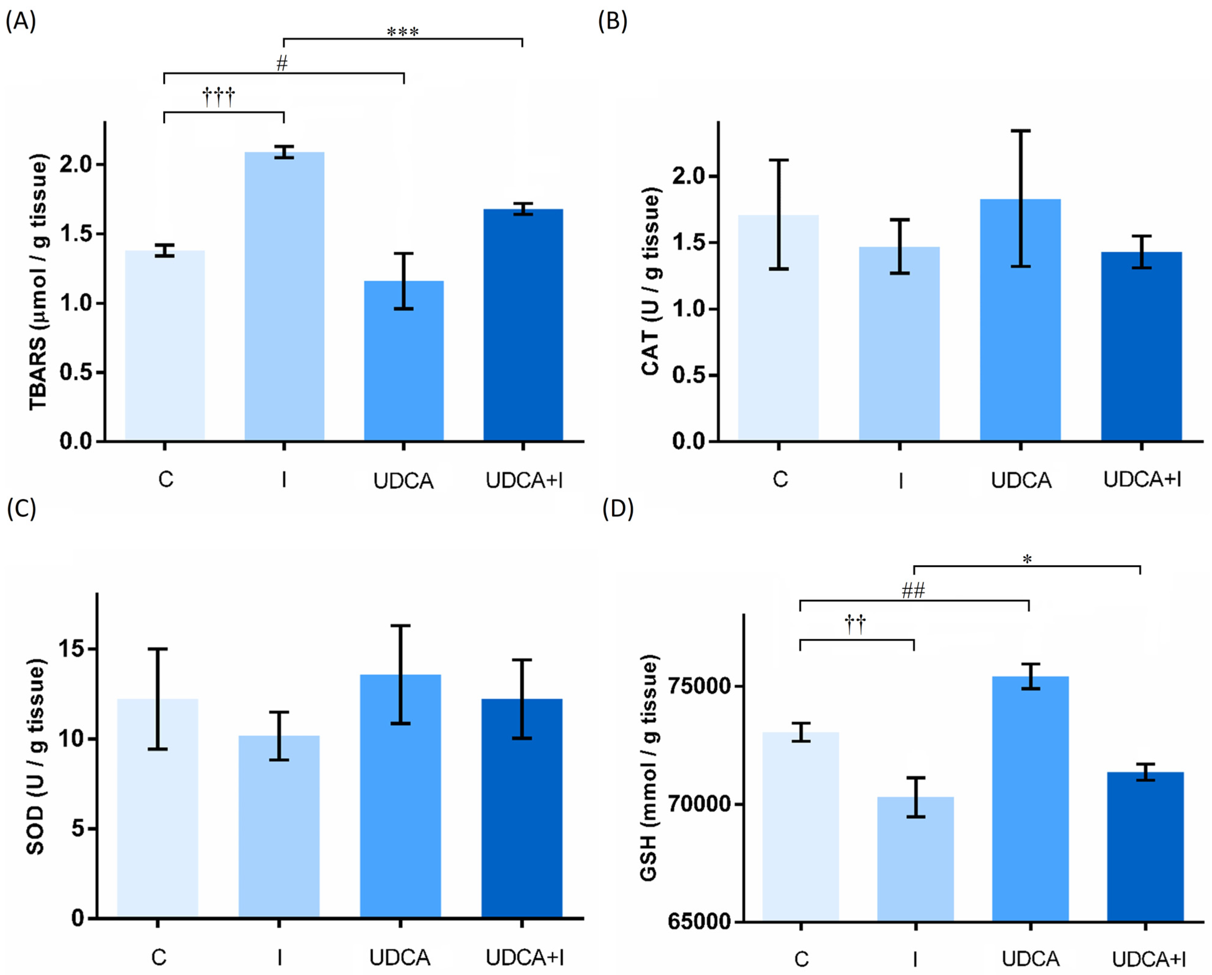 Biomolecules 14 01214 g003