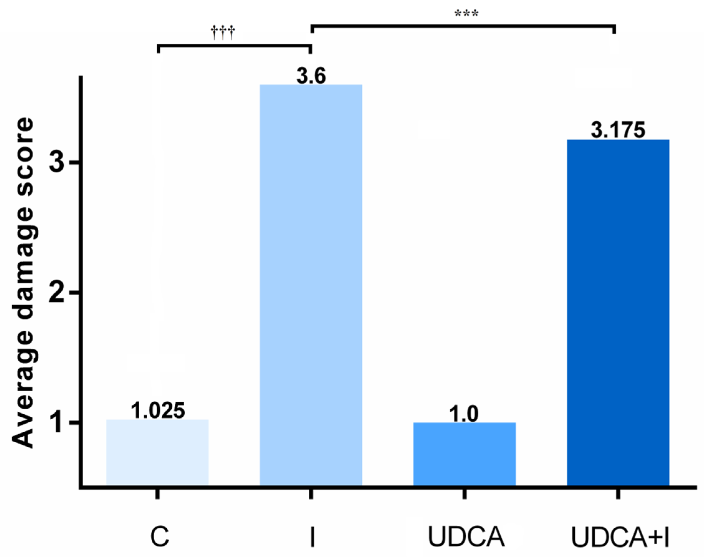 Biomolecules 14 01214 g007
