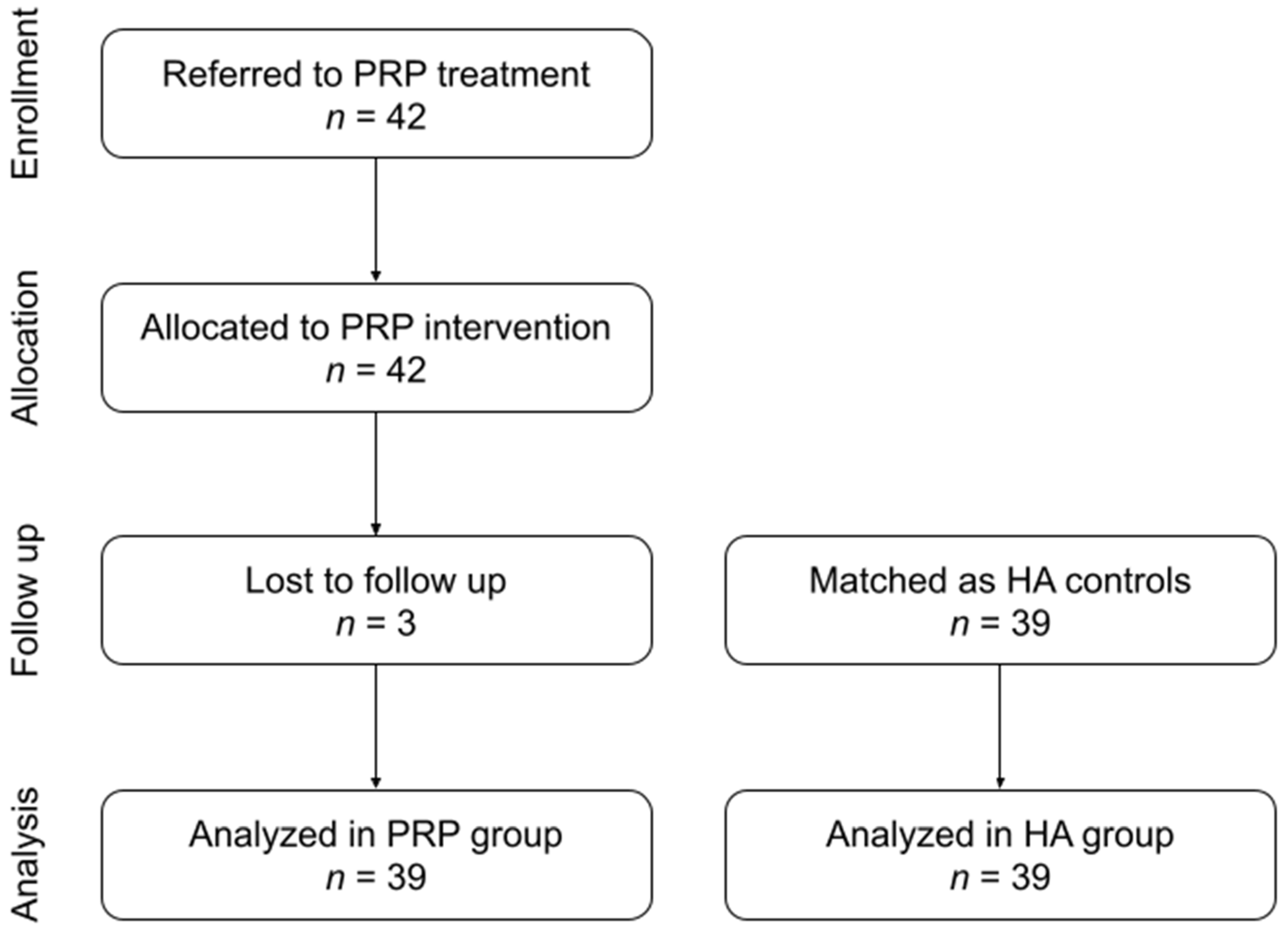 Biomolecules 14 01216 g002