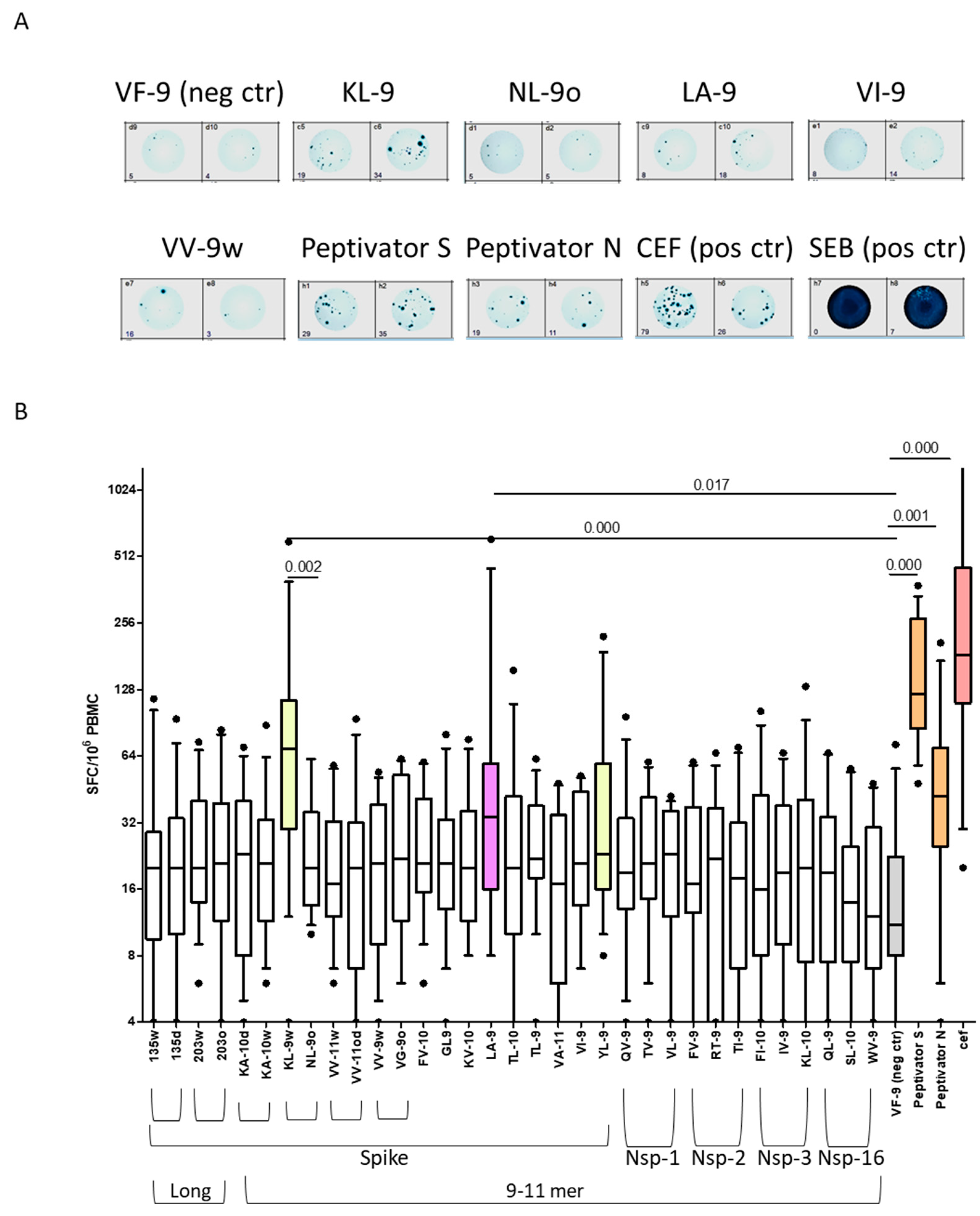 Biomolecules 14 01217 g002 Biomolecules 14 01217 g002