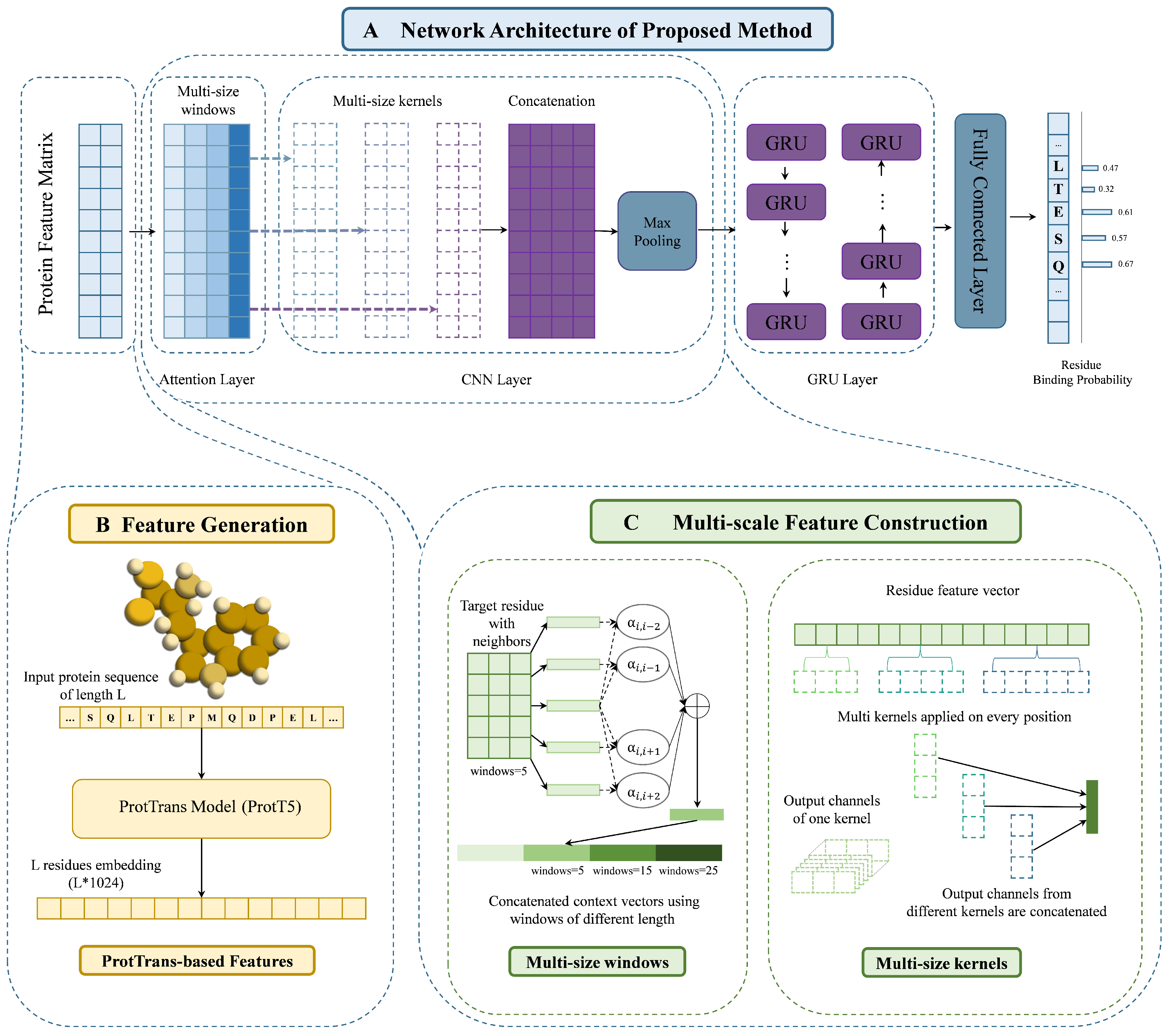 Biomolecules 14 01220 g001