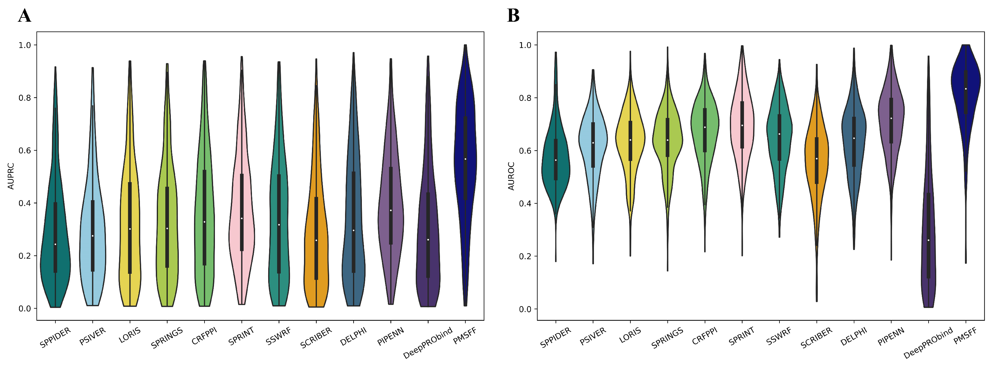 Biomolecules 14 01220 g003