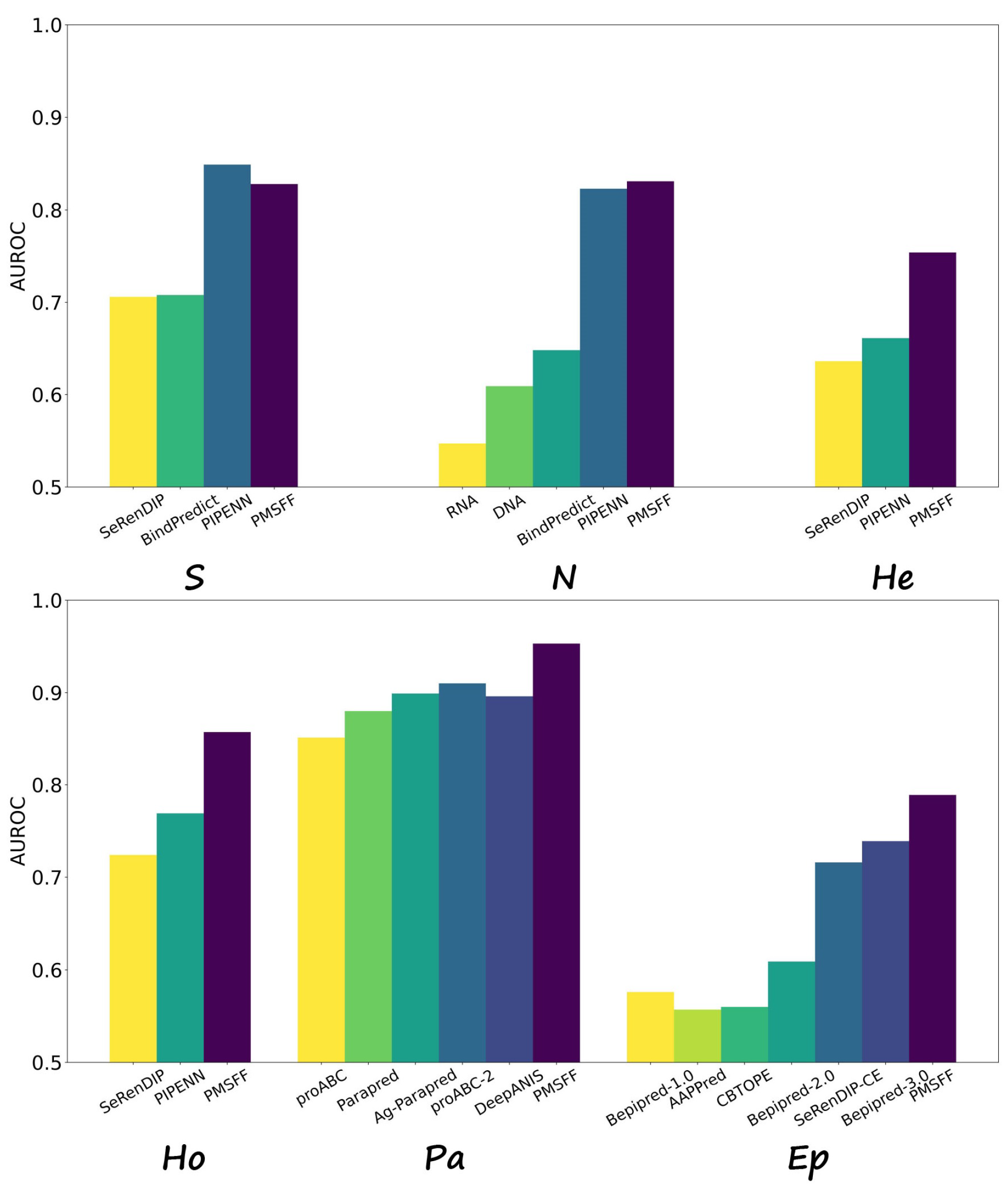 Biomolecules 14 01220 g004