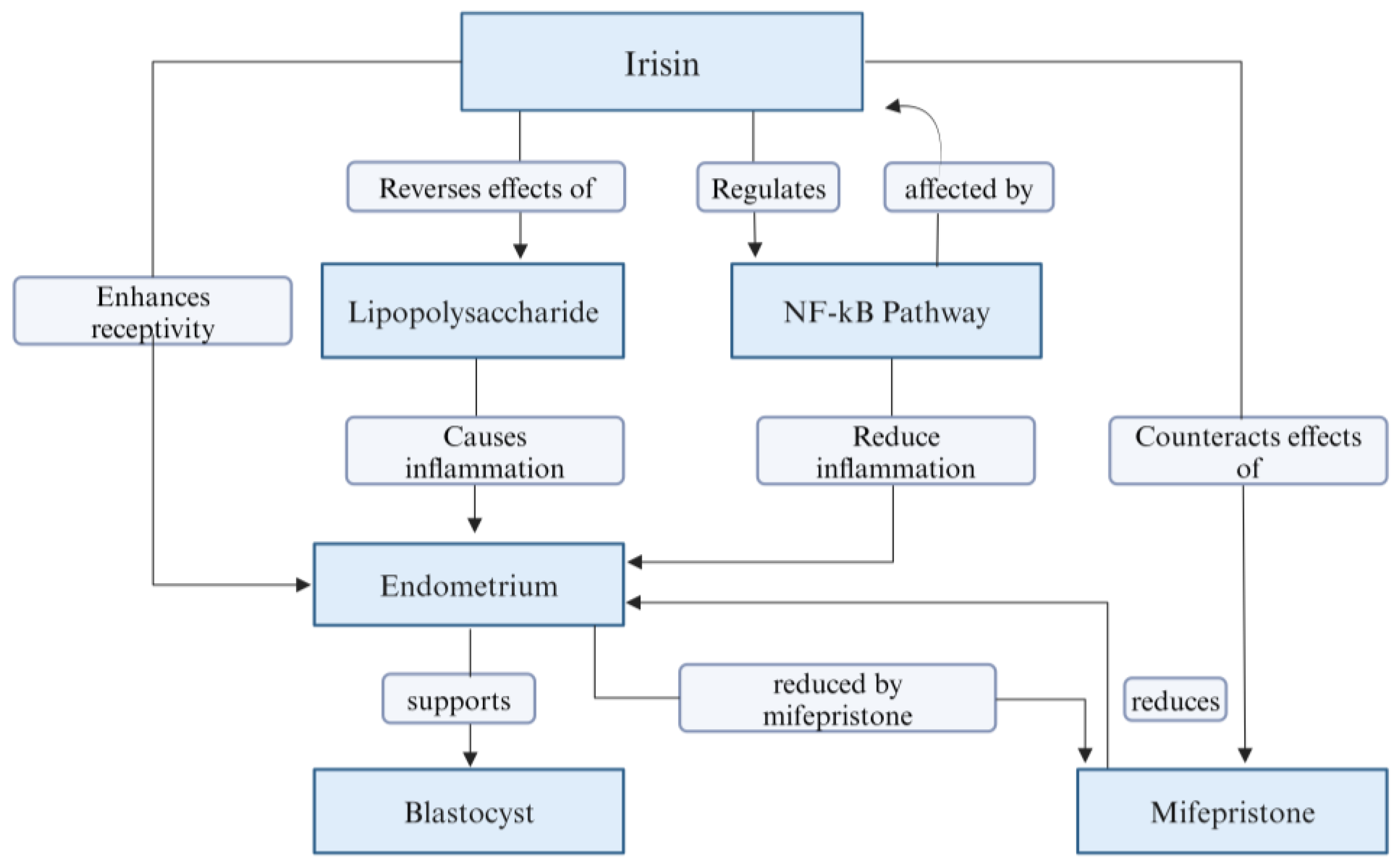 Biomolecules 14 01222 g006 Biomolecules 14 01222 g006