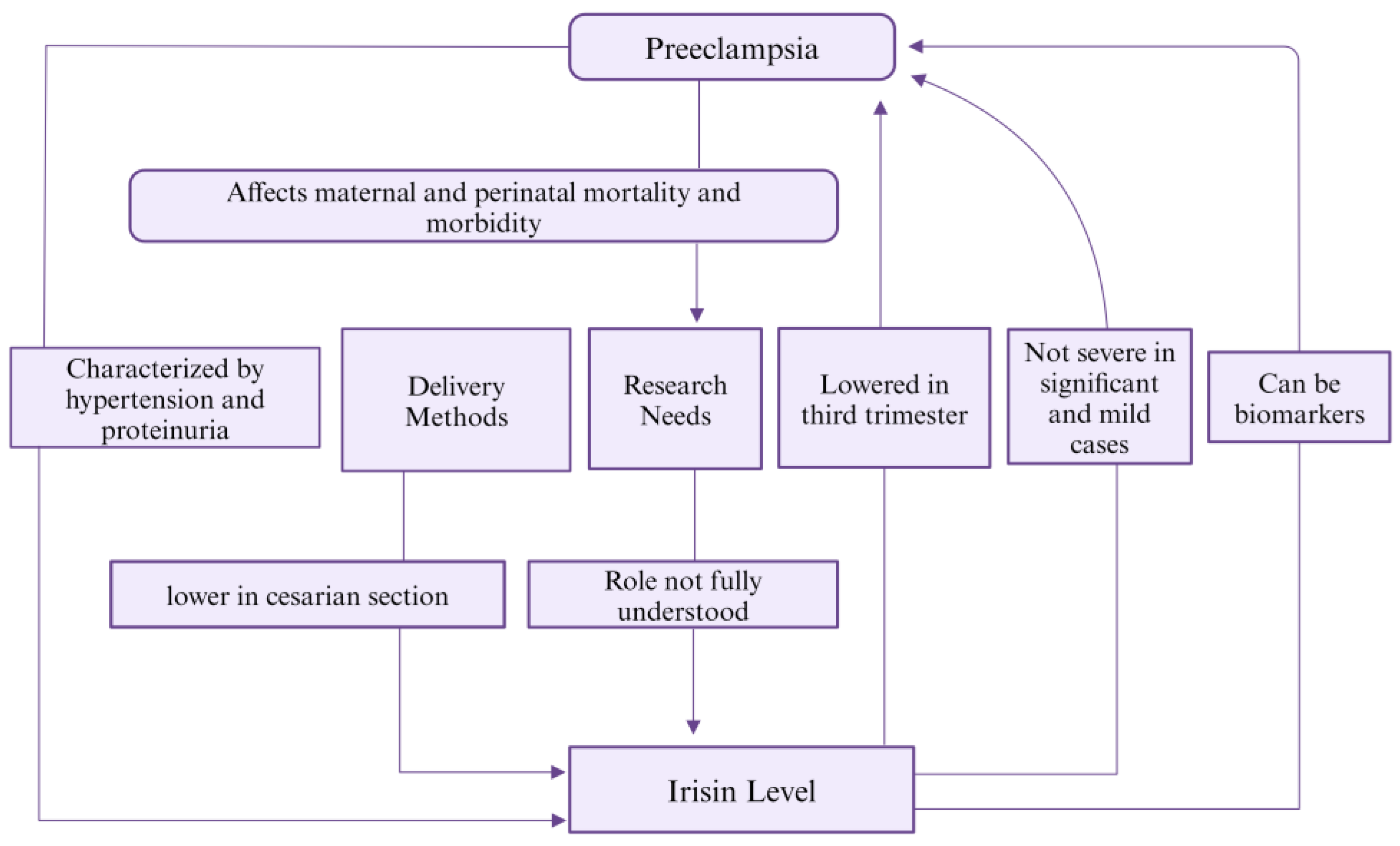 Biomolecules 14 01222 g008 Biomolecules 14 01222 g008