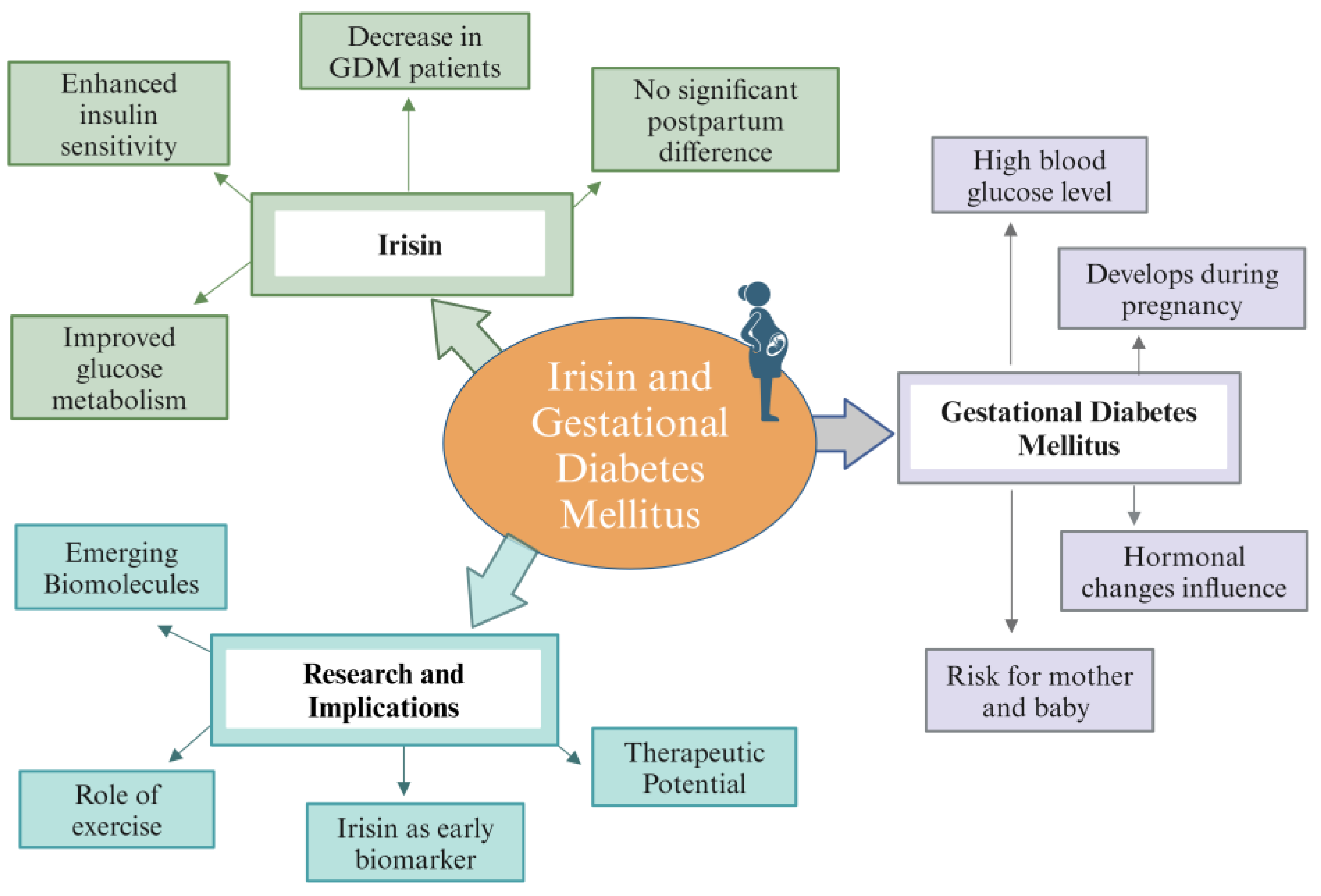 Biomolecules 14 01222 g009 Biomolecules 14 01222 g009