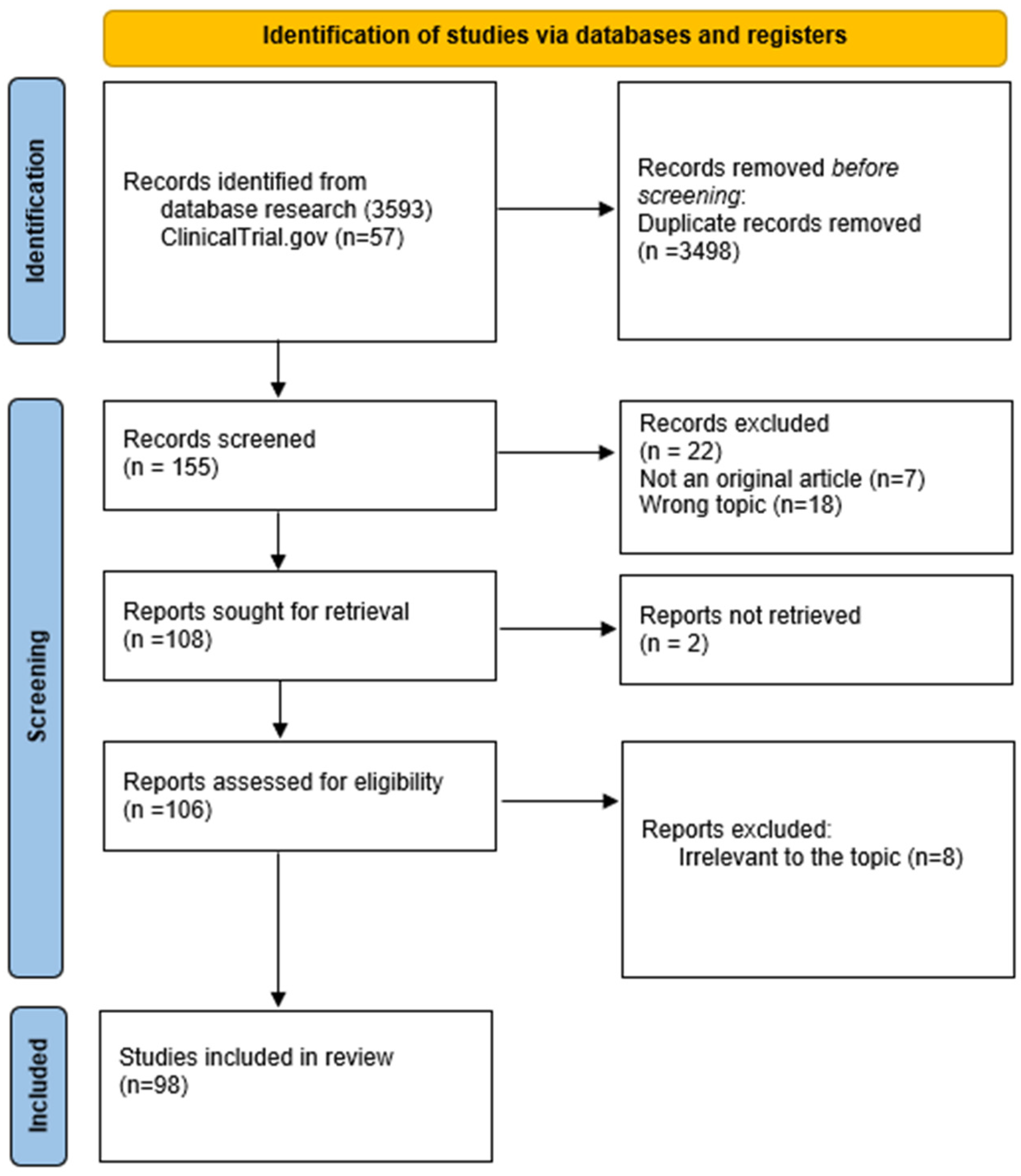 Biomolecules 14 01227 g001 Biomolecules 14 01227 g001