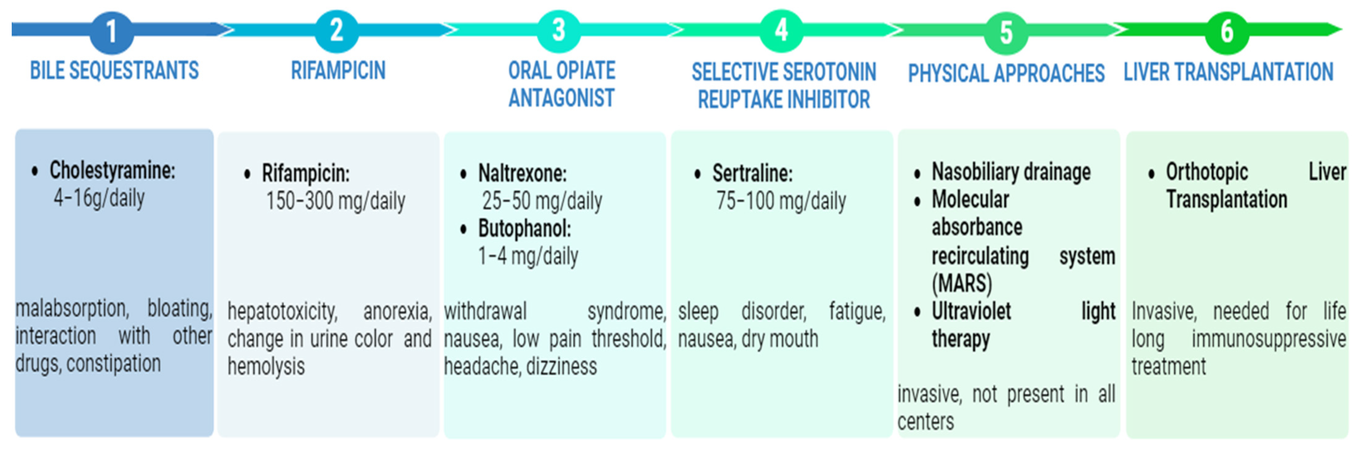 Biomolecules 14 01227 g003 Biomolecules 14 01227 g003