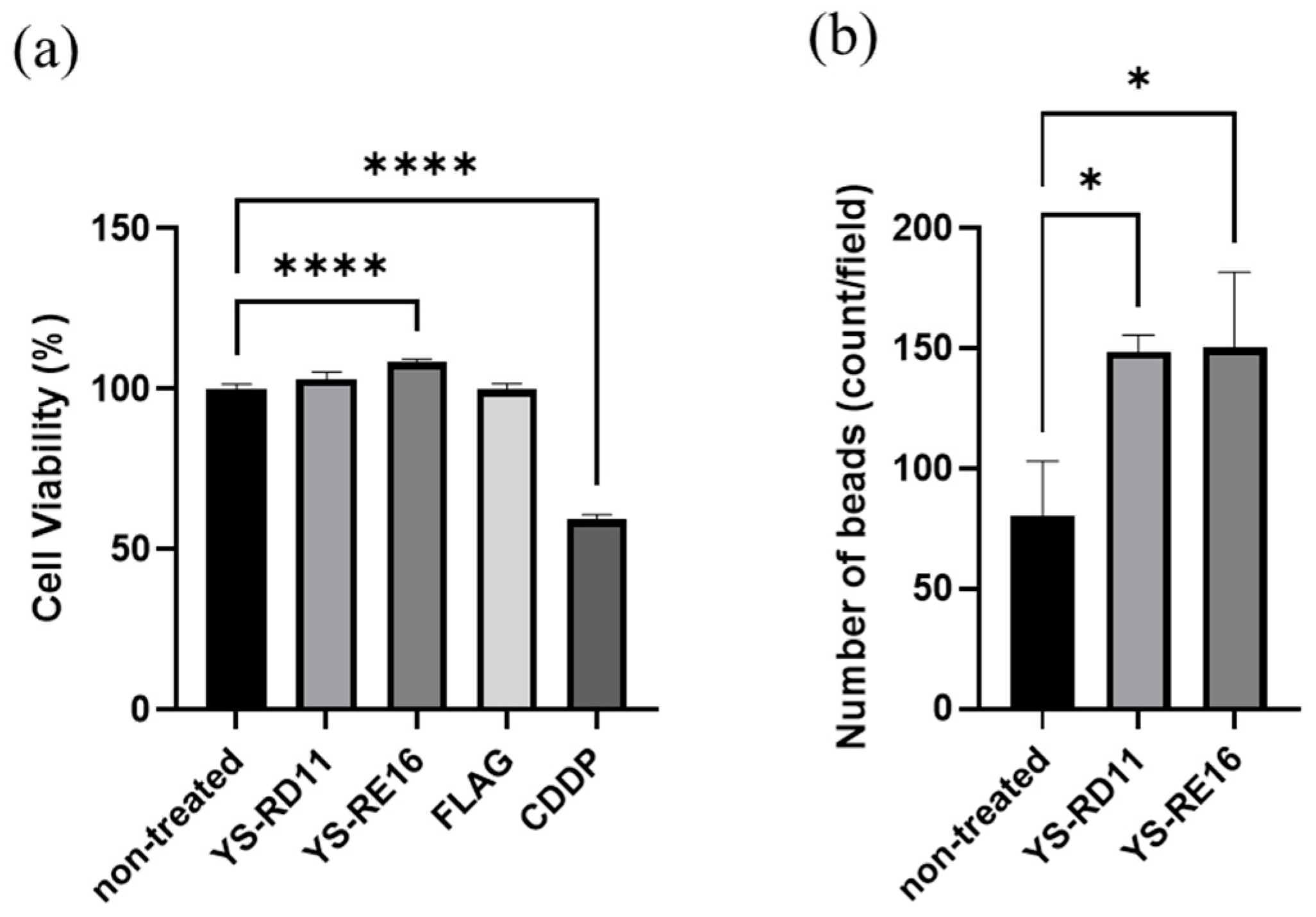 Biomolecules 14 01234 g006