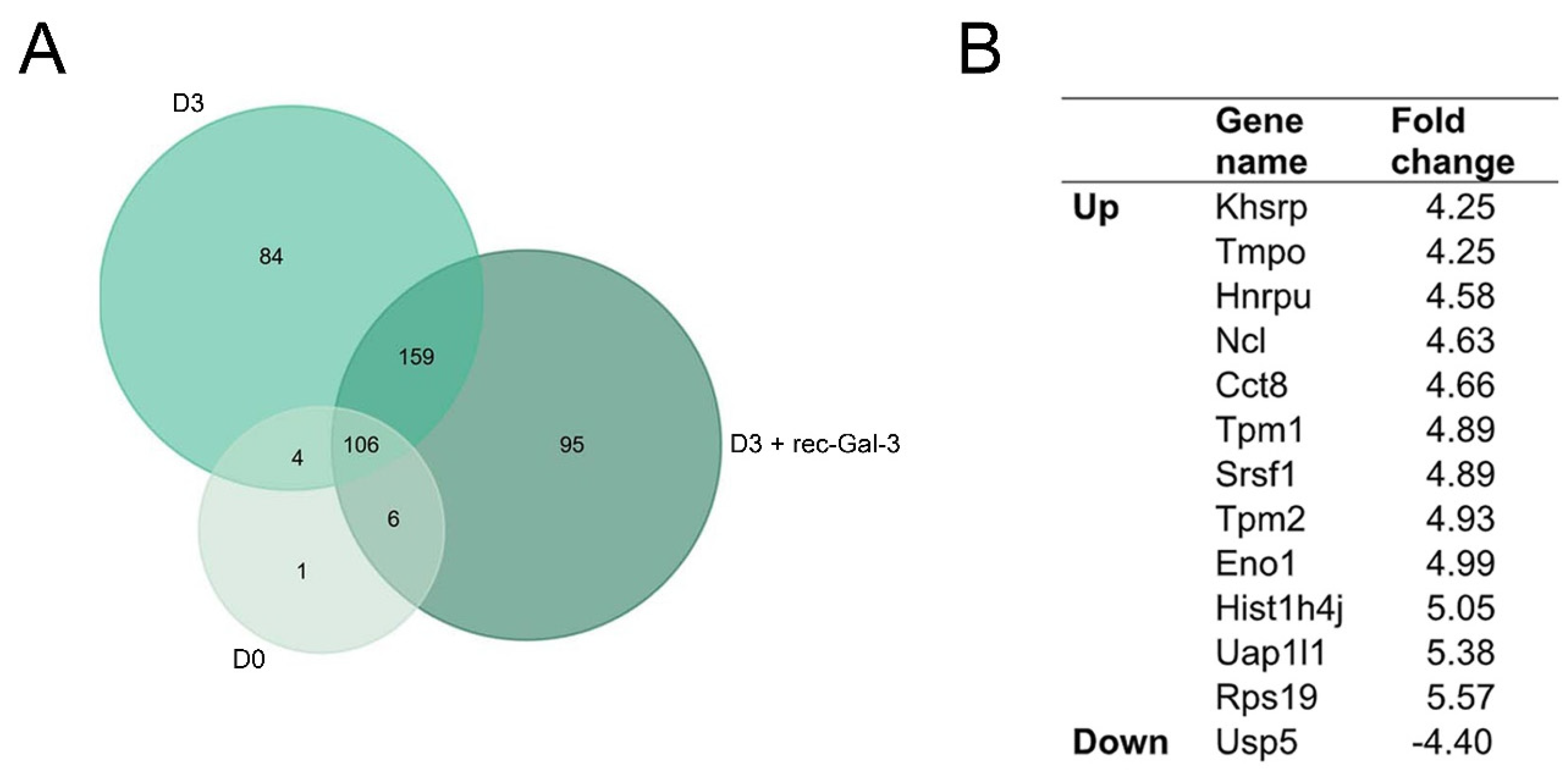 Biomolecules 14 01243 g004