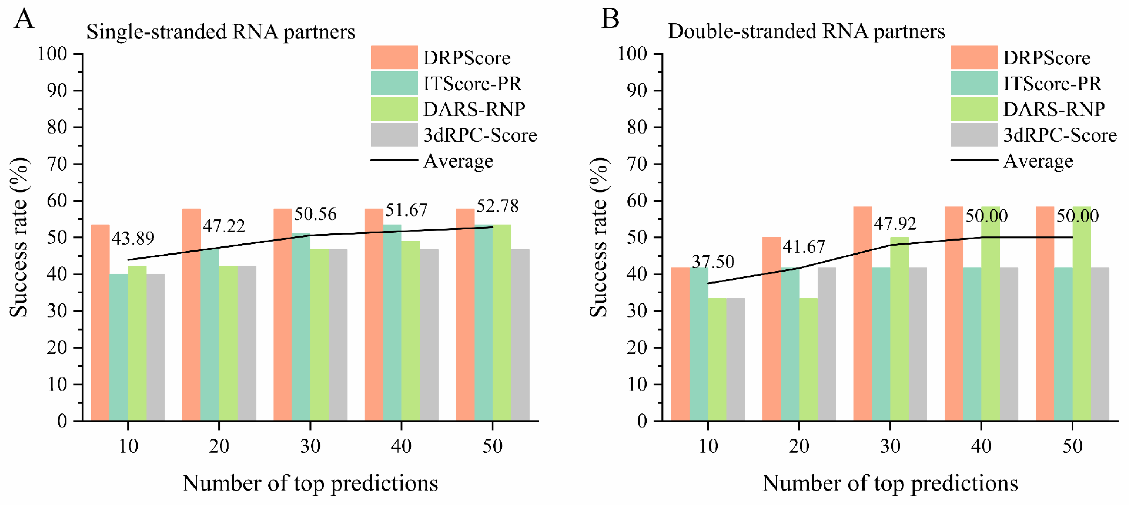 Biomolecules 14 01245 g005
