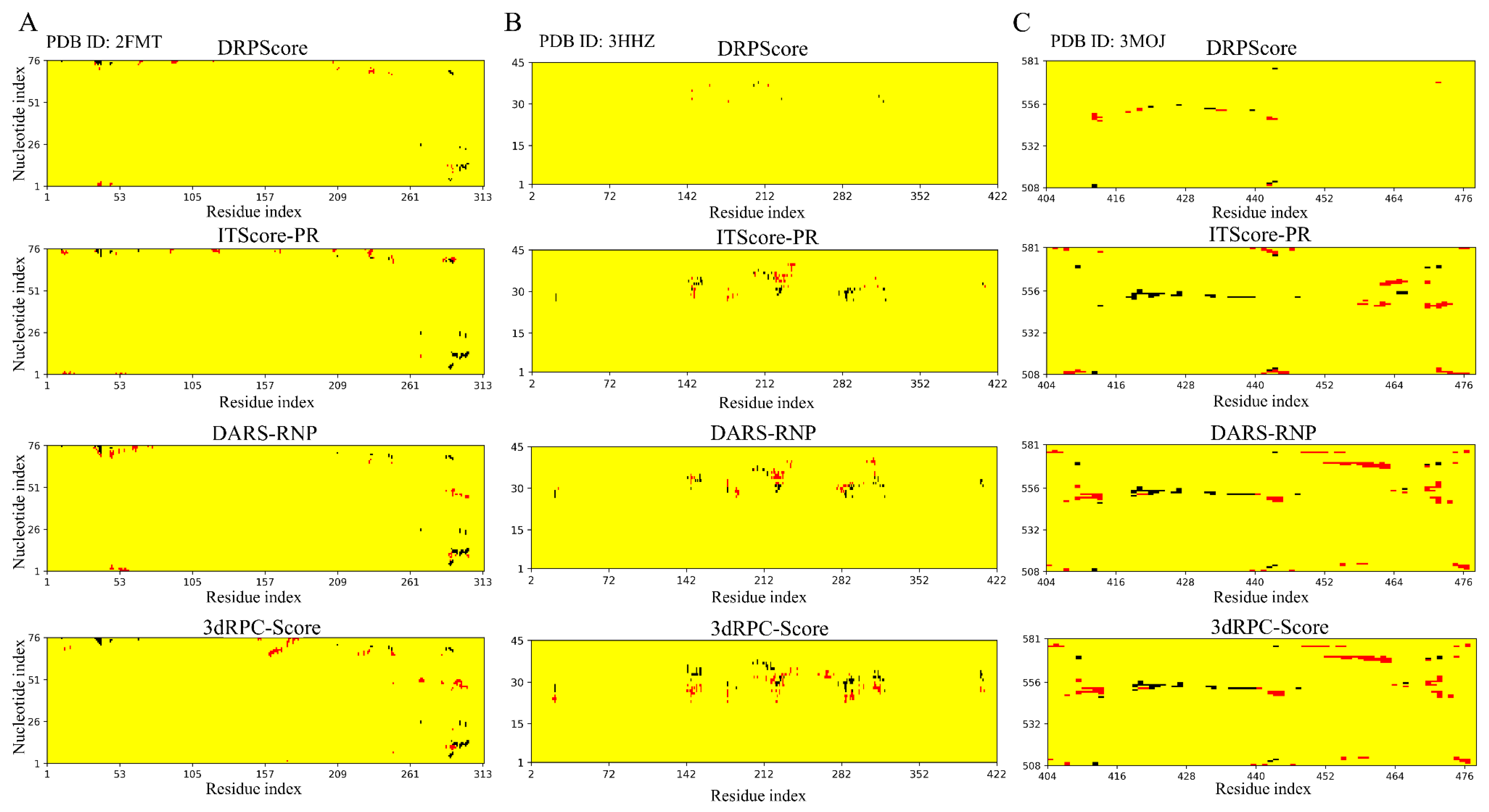 Biomolecules 14 01245 g006