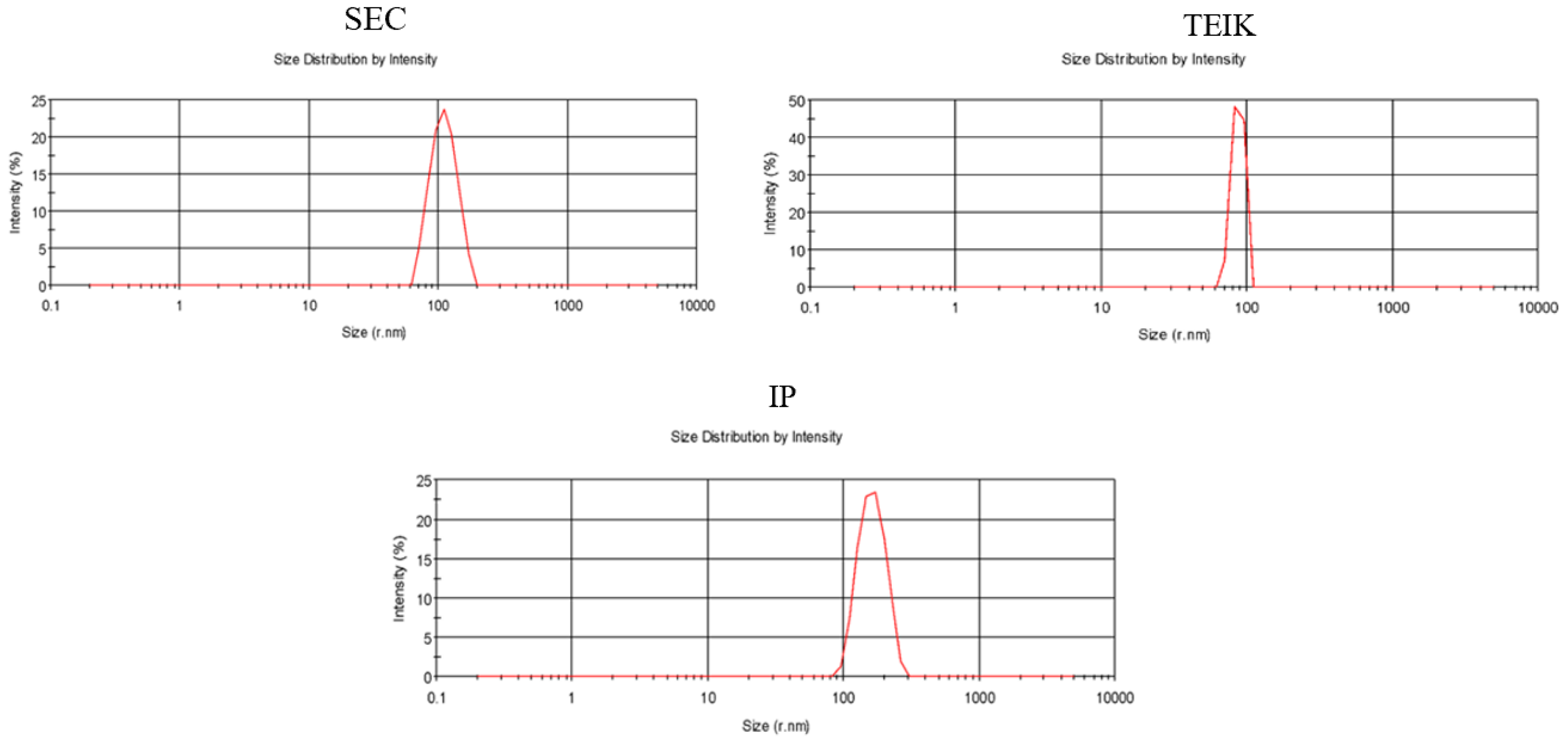Biomolecules 14 01247 g002