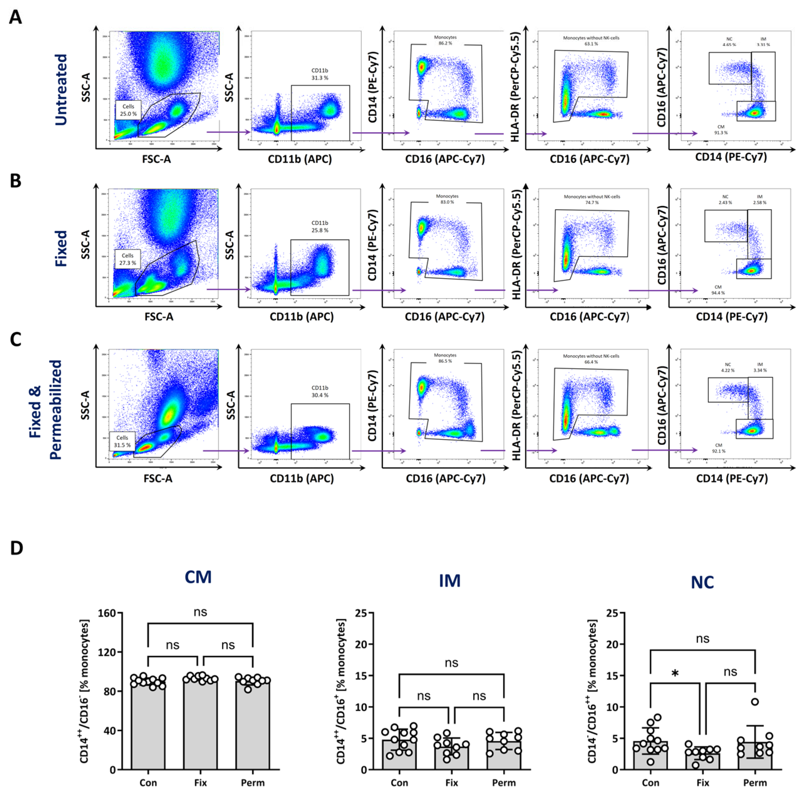 Biomolecules 14 01251 g004