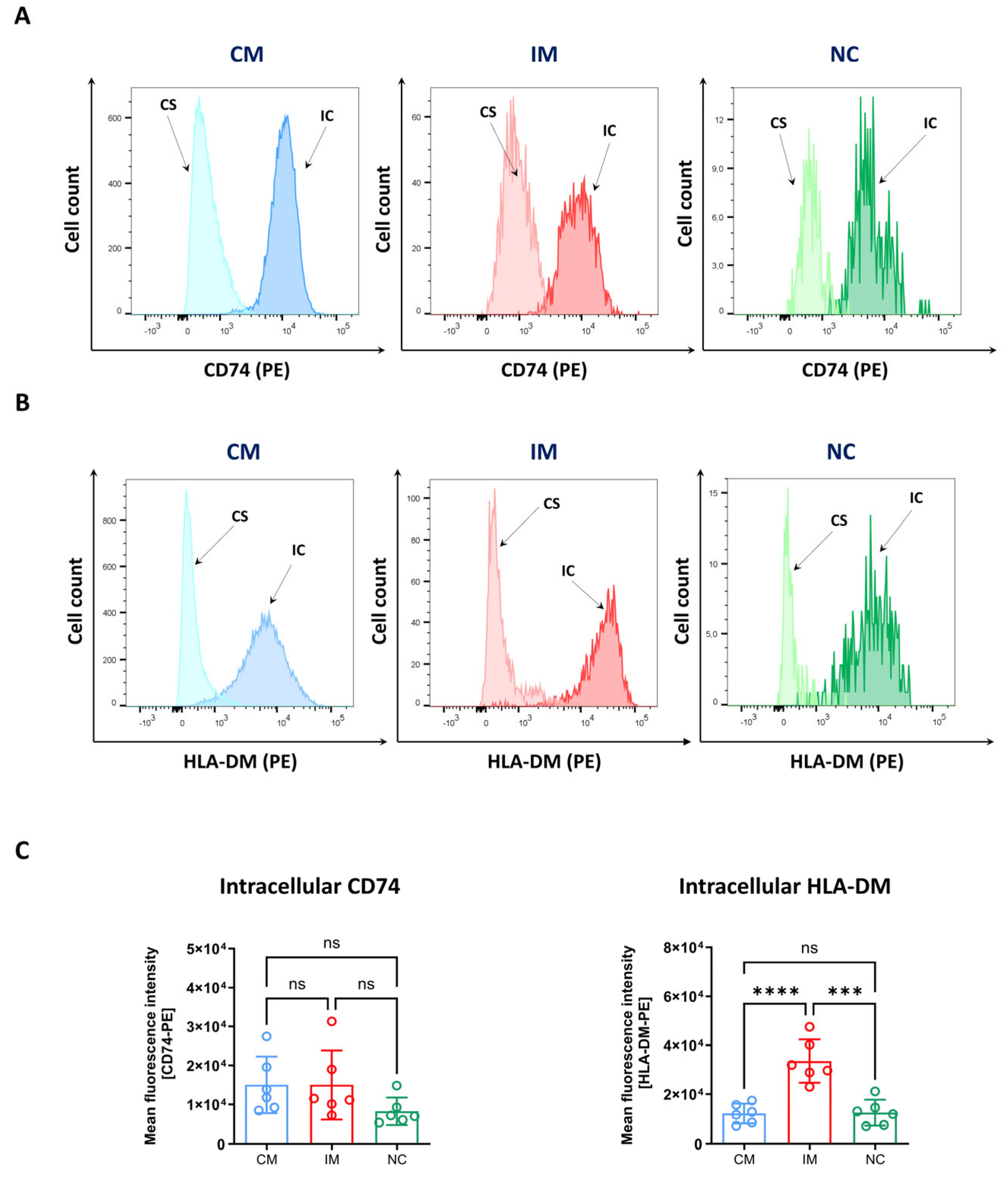 Biomolecules 14 01251 g006