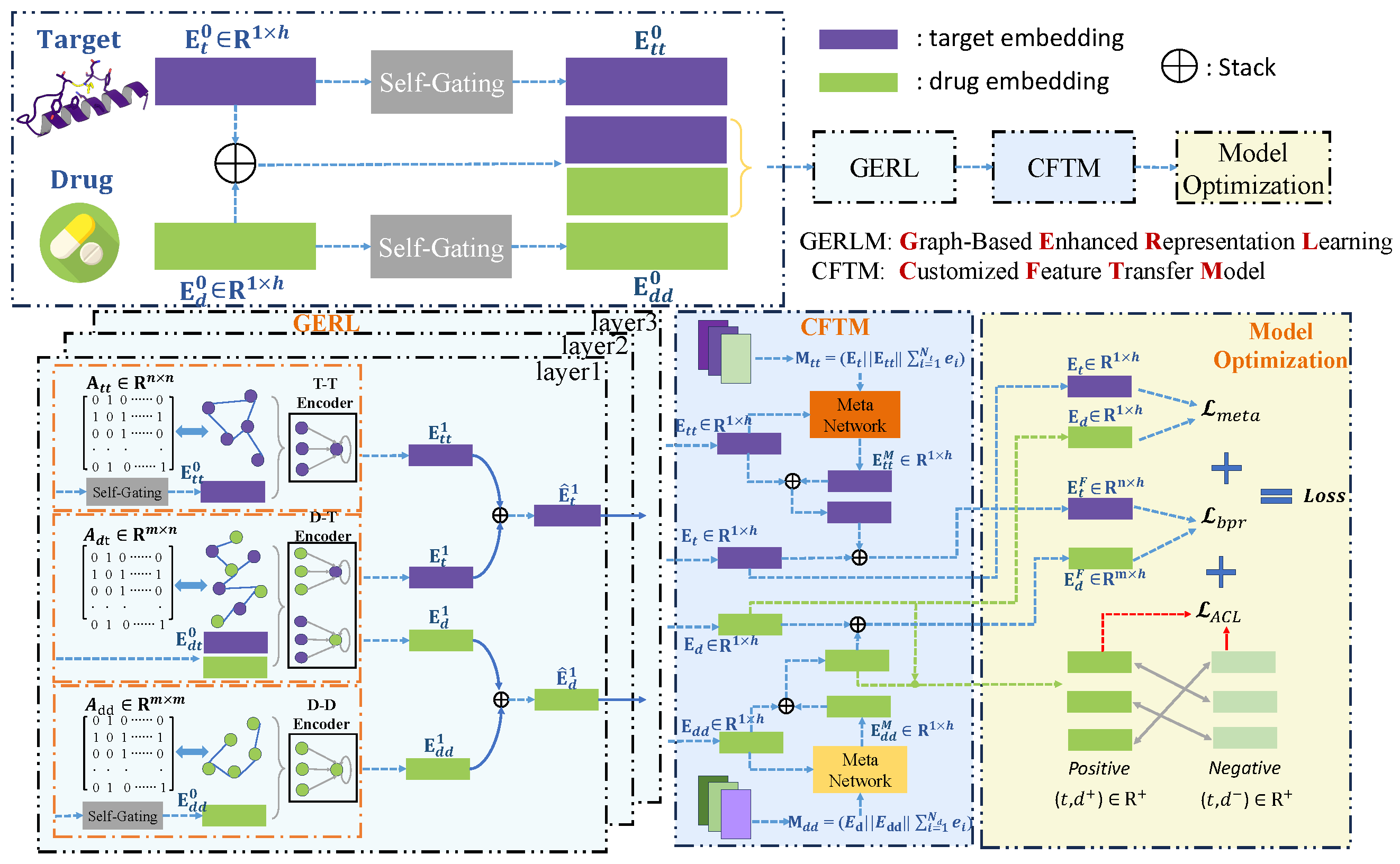 Biomolecules 14 01267 g001