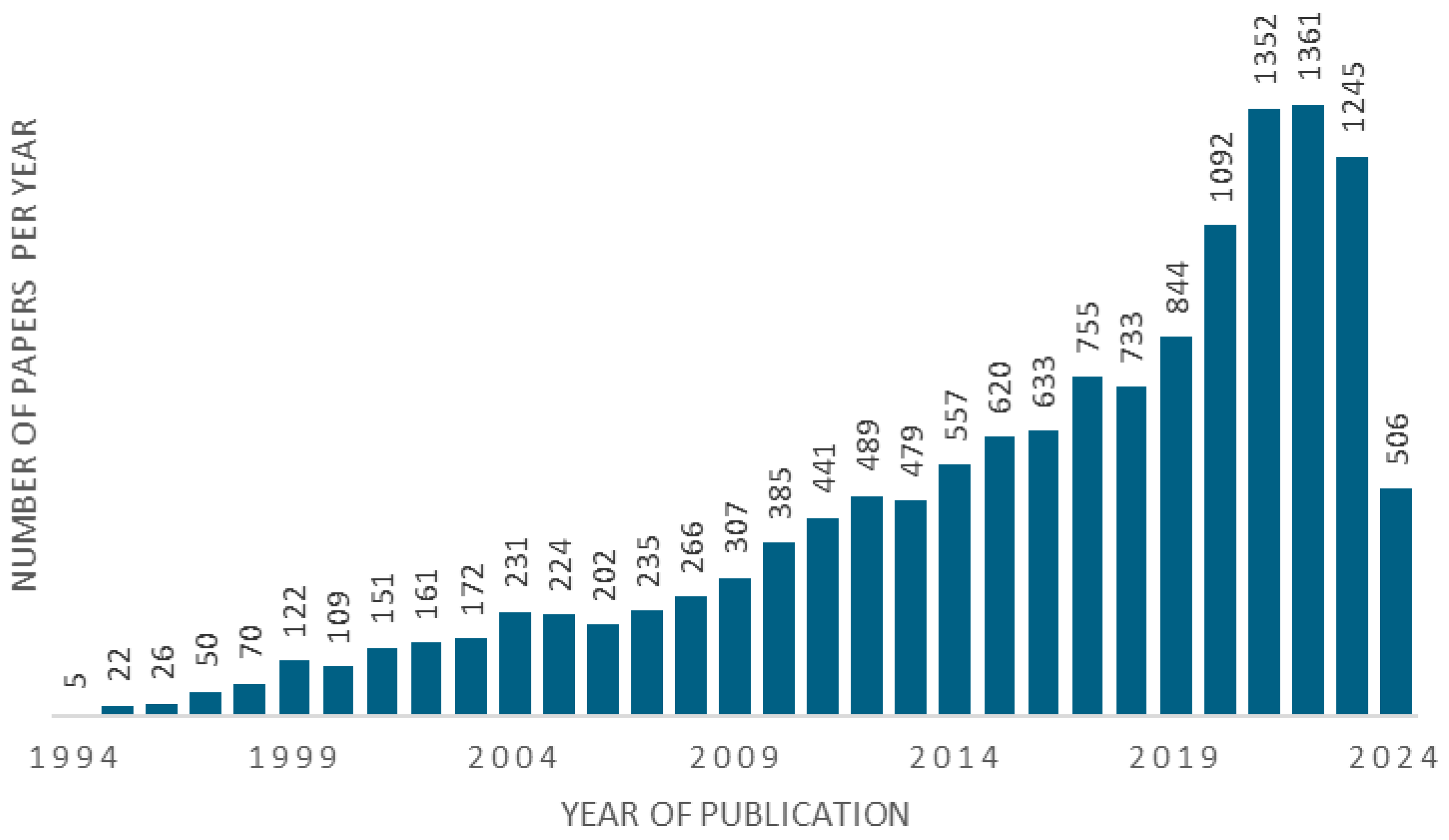 Biomolecules 14 01269 g001