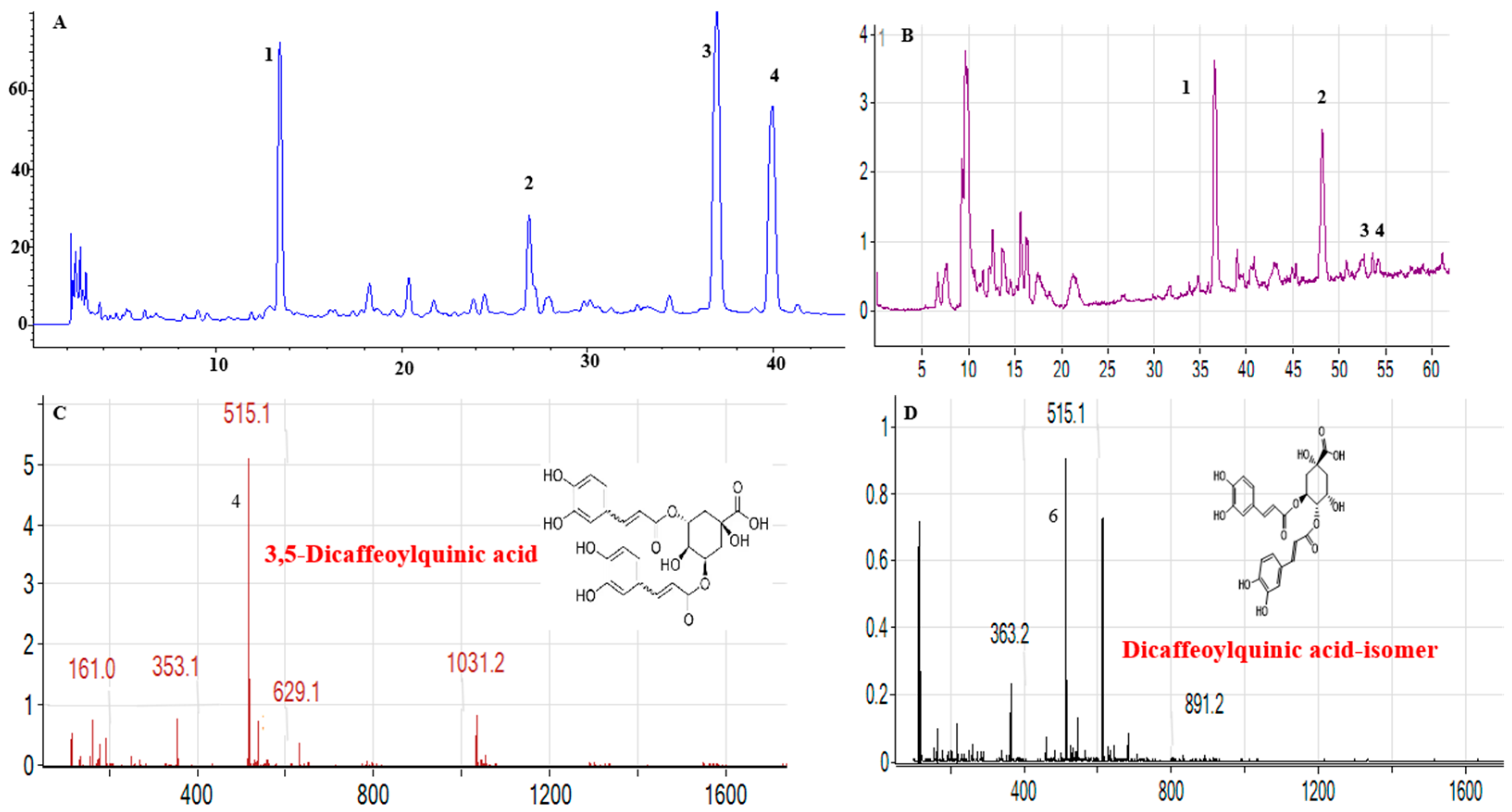 Biomolecules 14 01273 g001 Biomolecules 14 01273 g001
