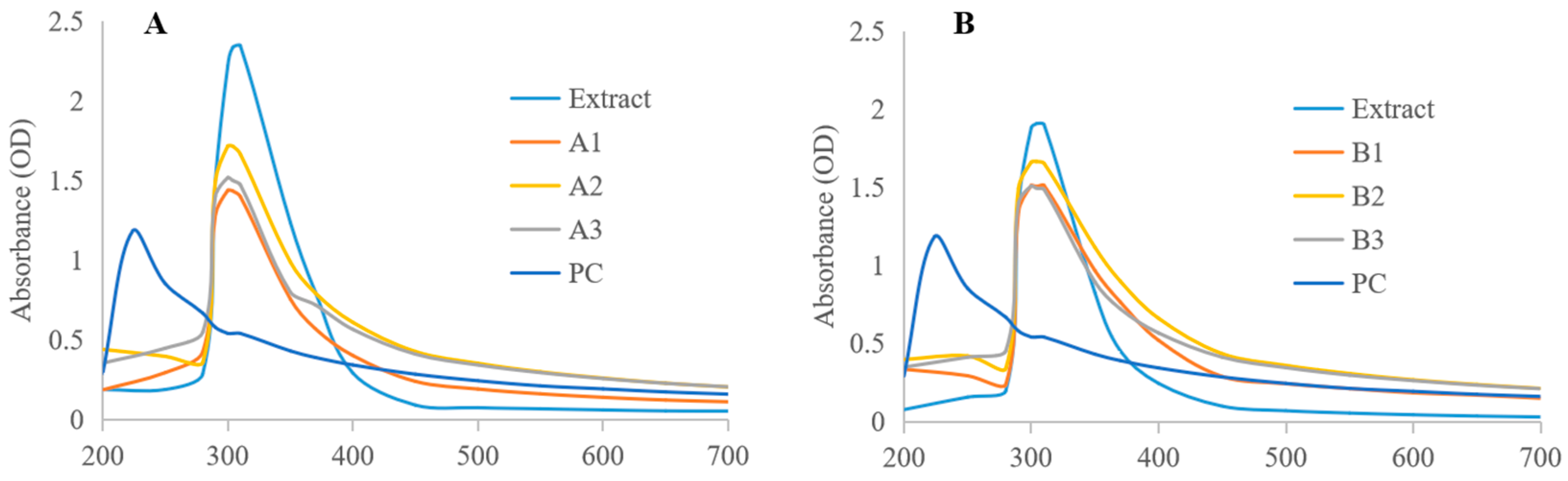 Biomolecules 14 01273 g003 Biomolecules 14 01273 g003