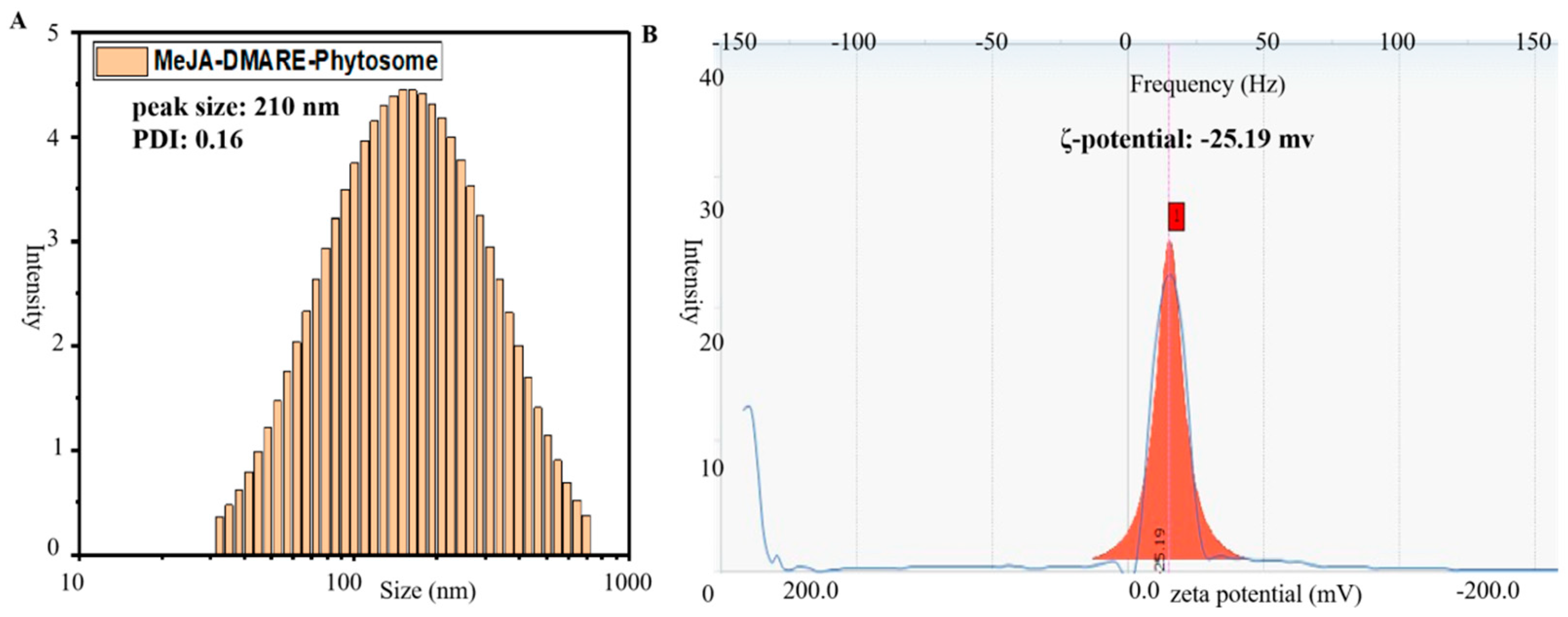Biomolecules 14 01273 g006 Biomolecules 14 01273 g006