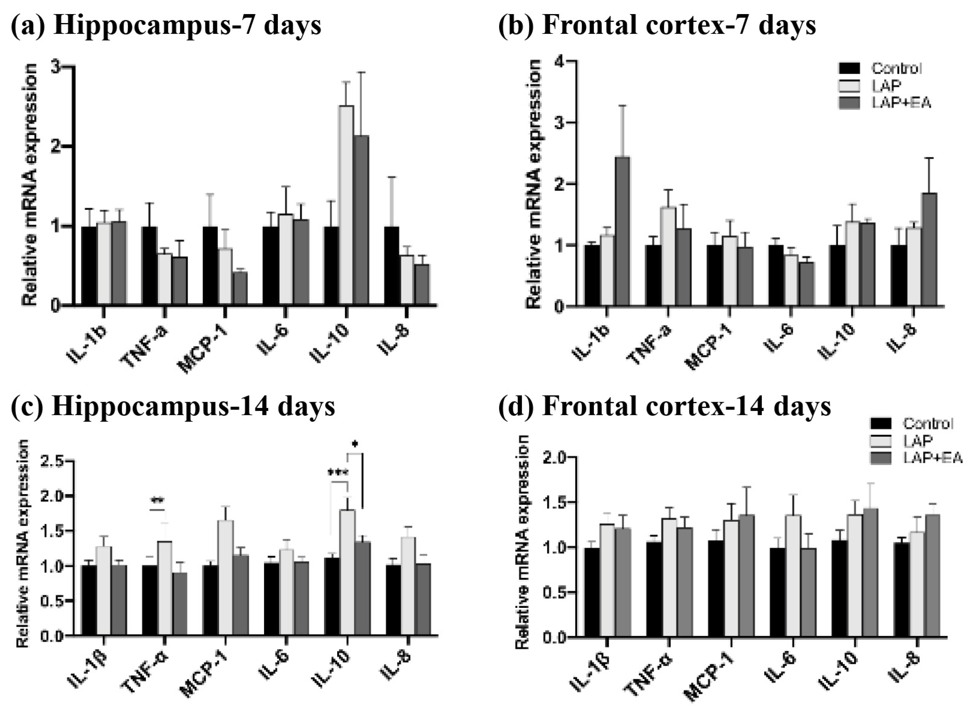 Biomolecules 14 01274 g006