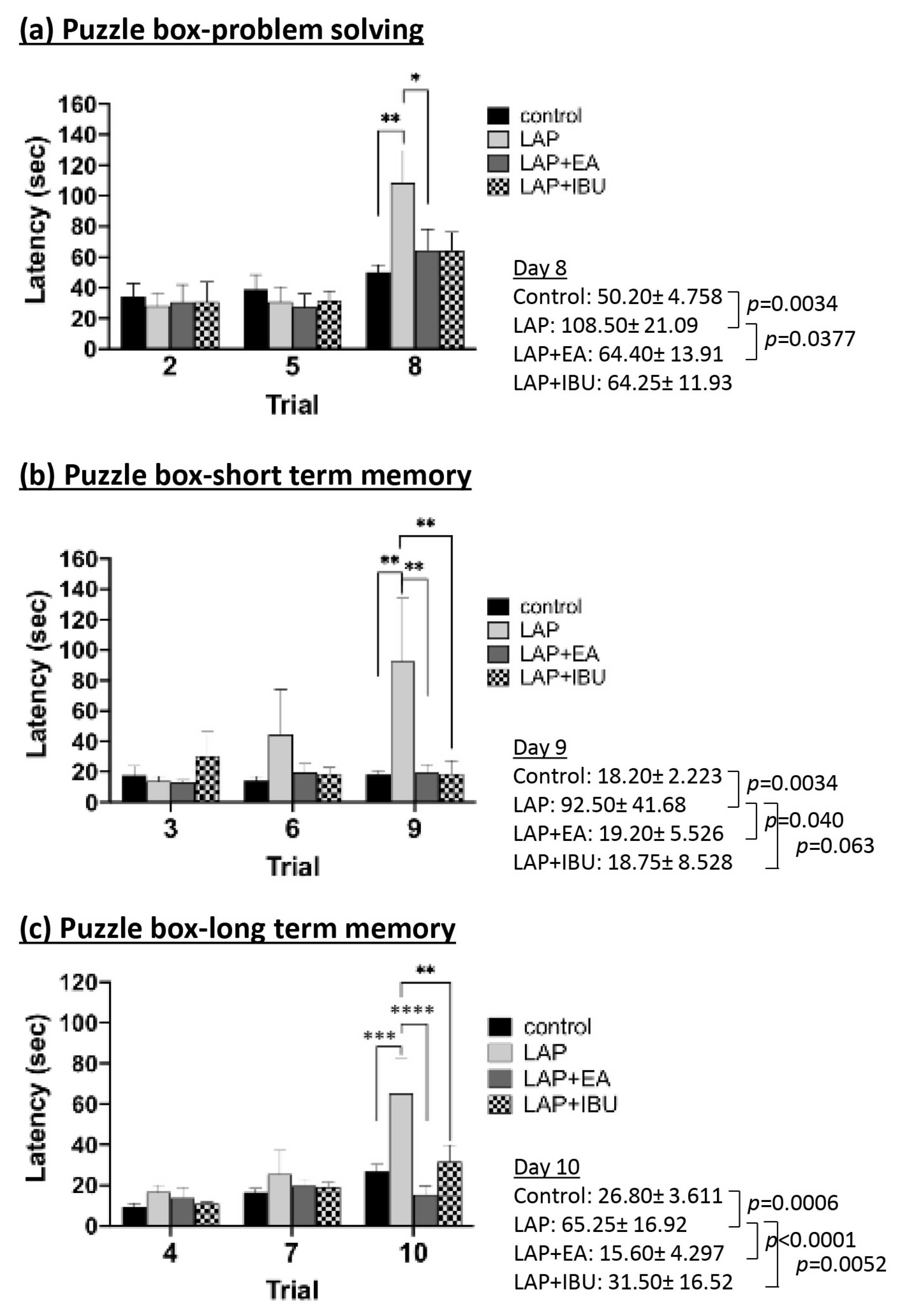 Biomolecules 14 01274 g009