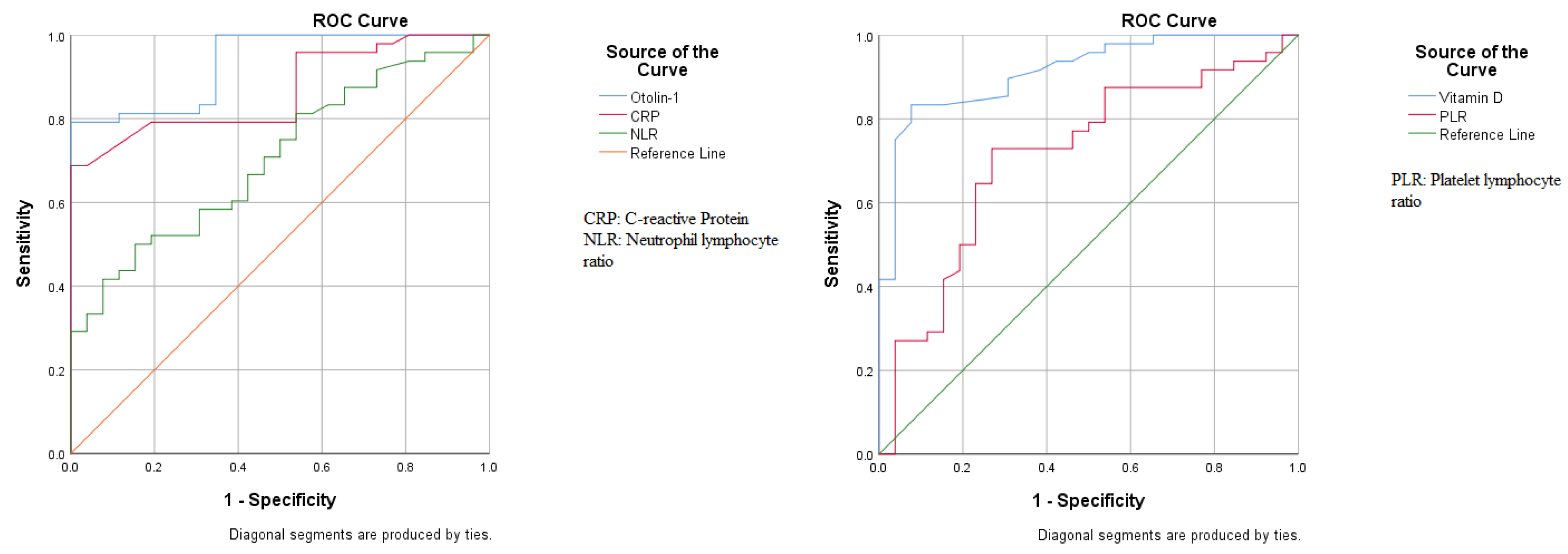 Biomolecules 14 01279 g002