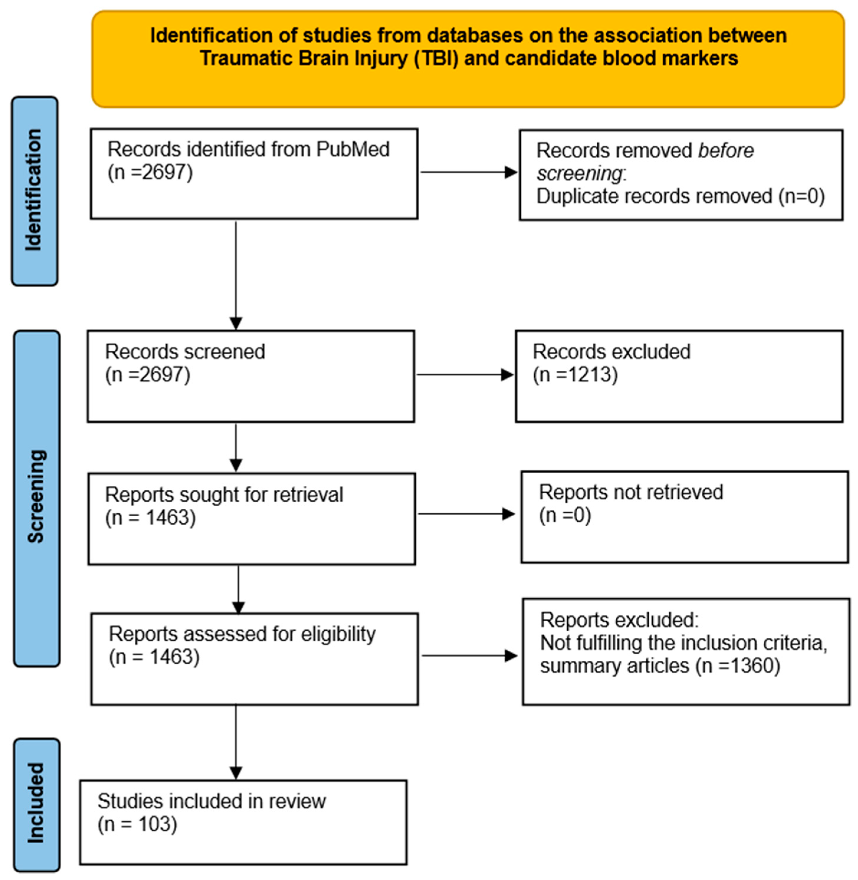 Biomolecules 14 01283 g002