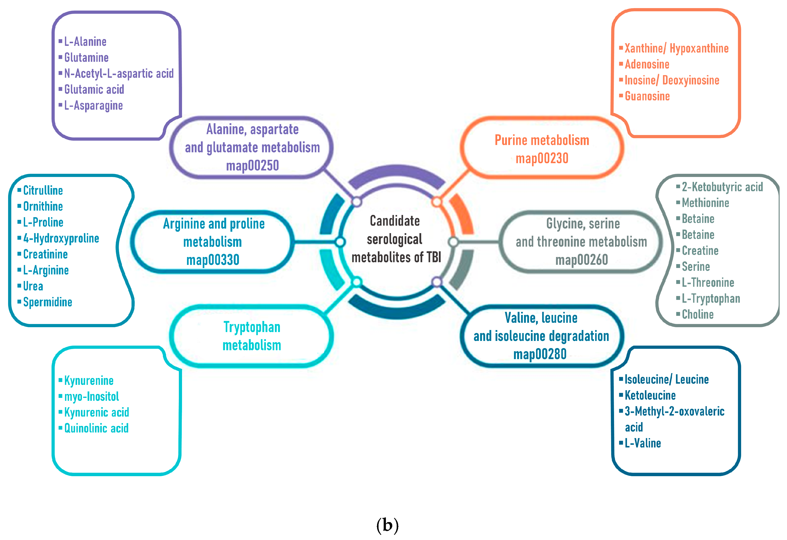Biomolecules 14 01283 g003b