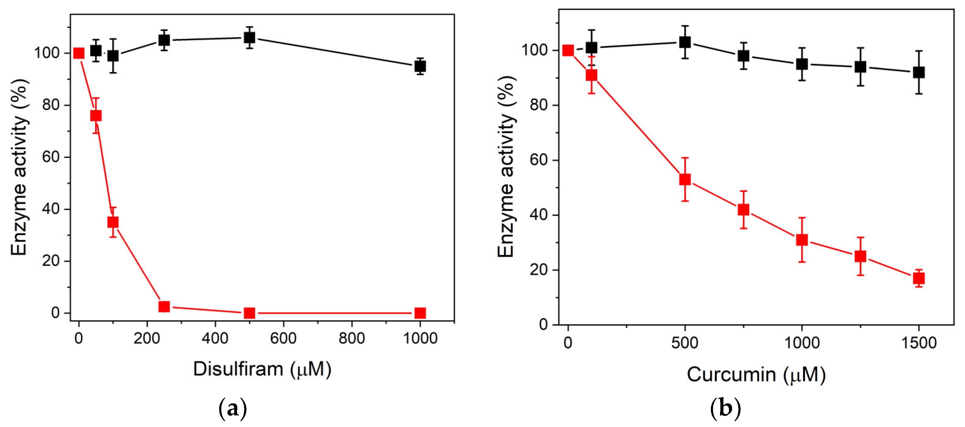Biomolecules 14 01295 g002
