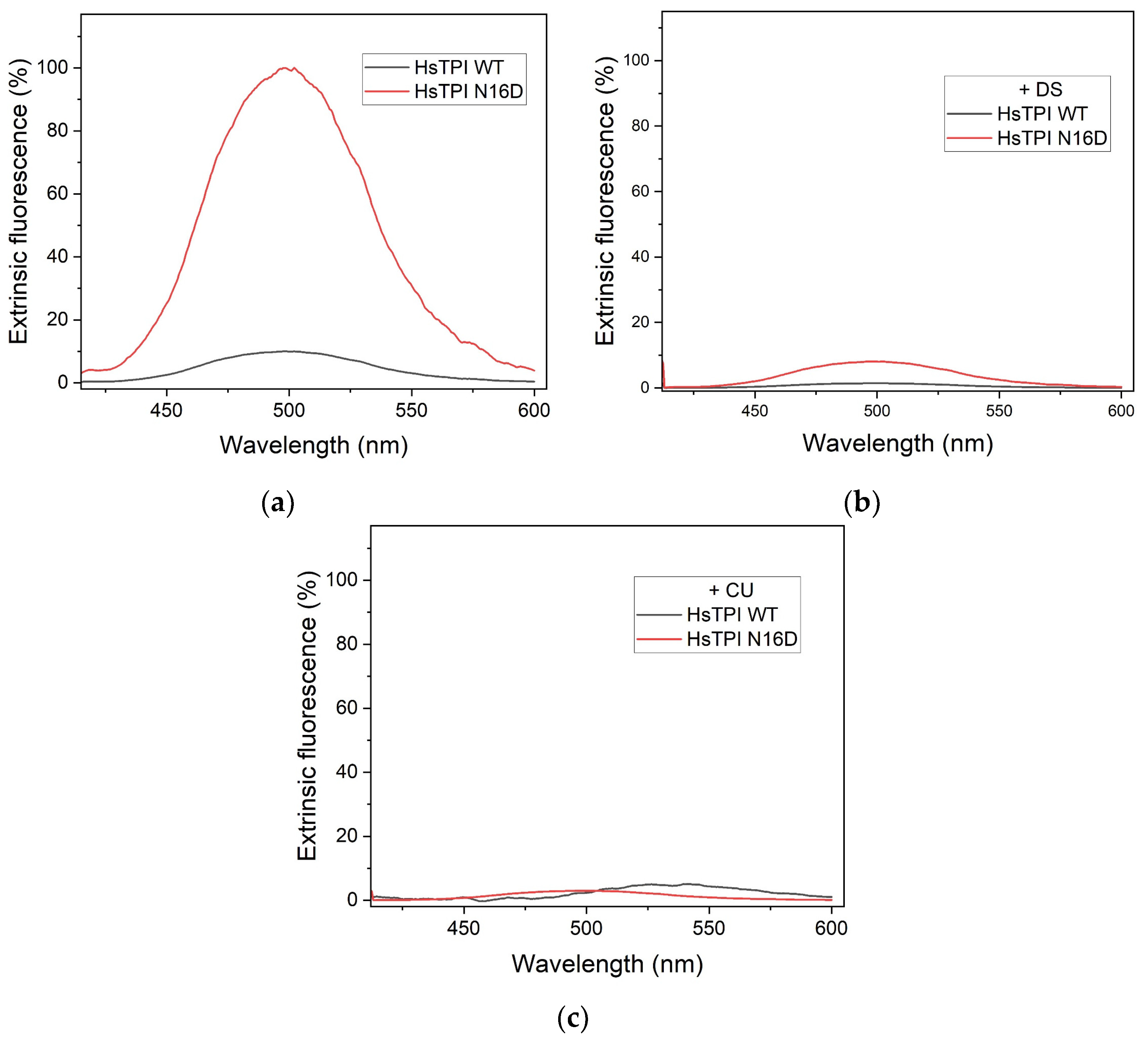 Biomolecules 14 01295 g003