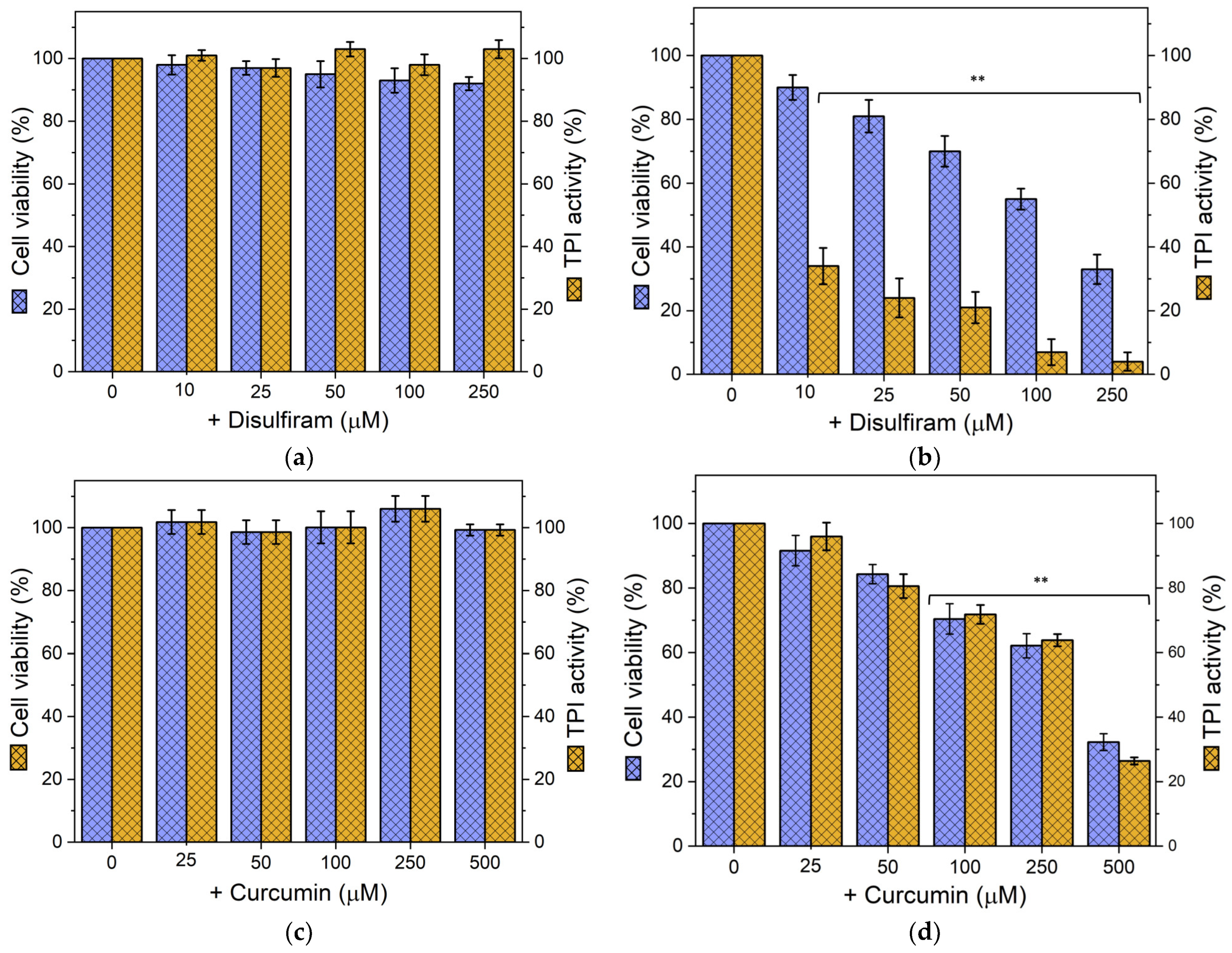 Biomolecules 14 01295 g005