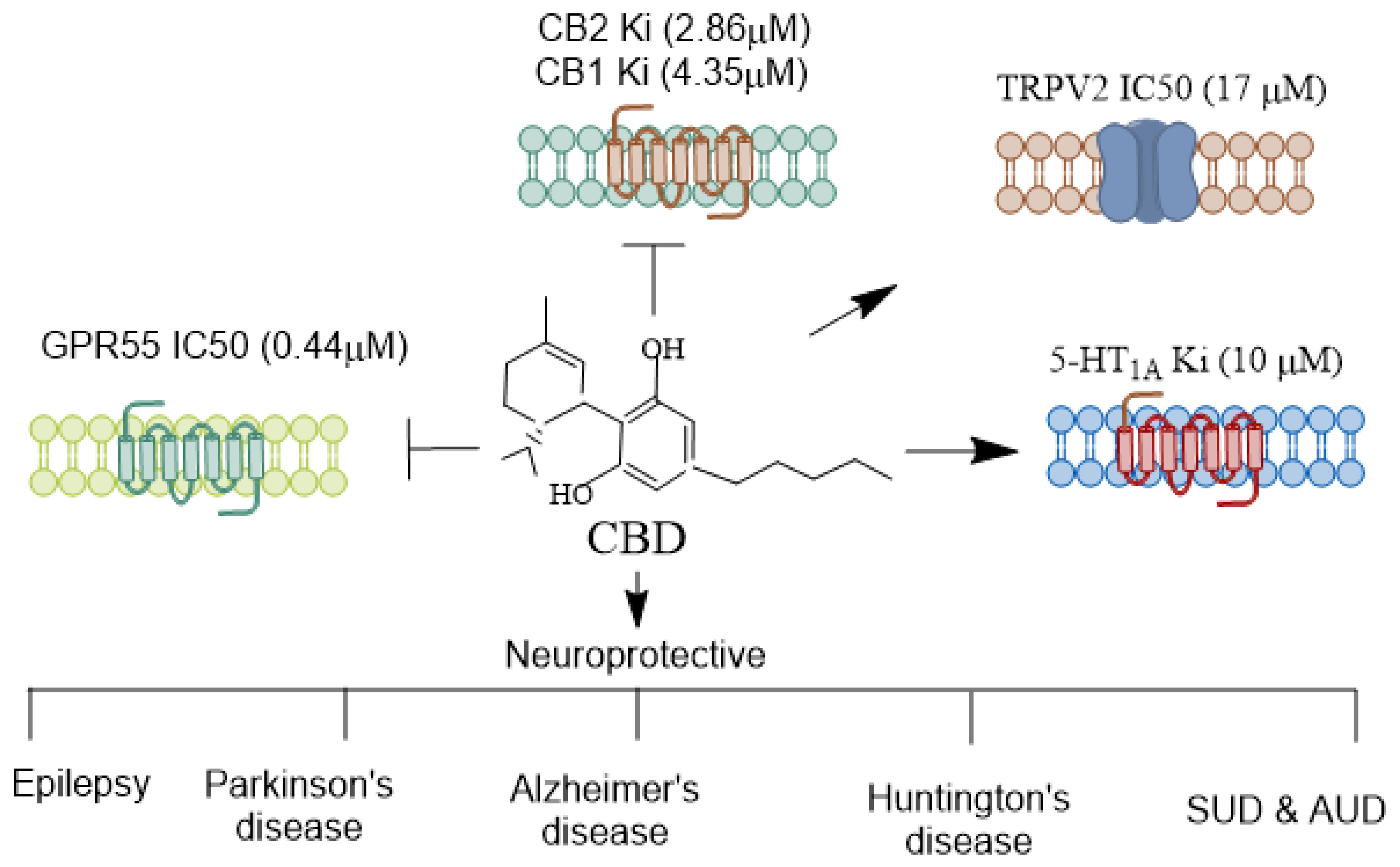 Biomolecules 14 01296 g001 Biomolecules 14 01296 g001