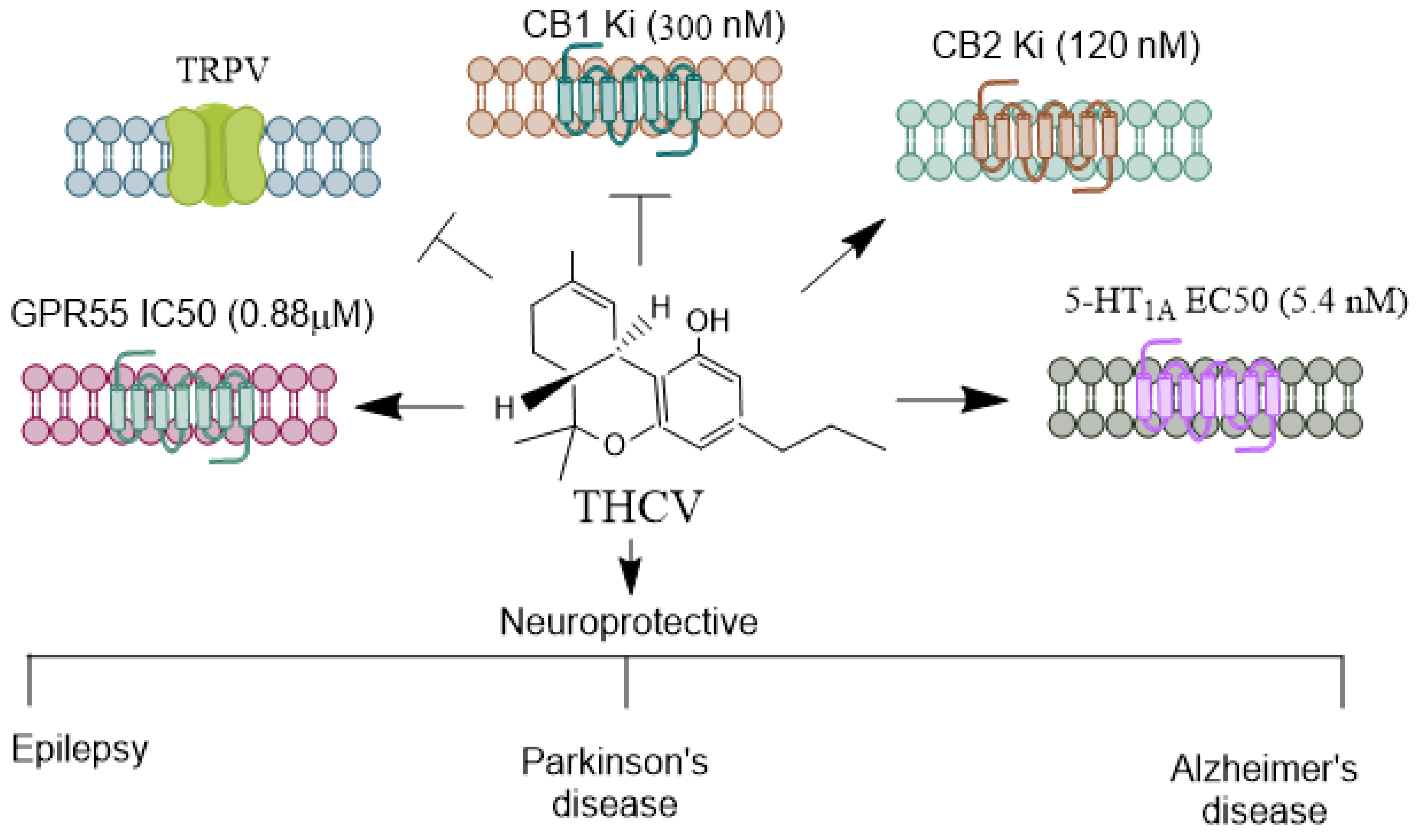 Biomolecules 14 01296 g003 Biomolecules 14 01296 g003