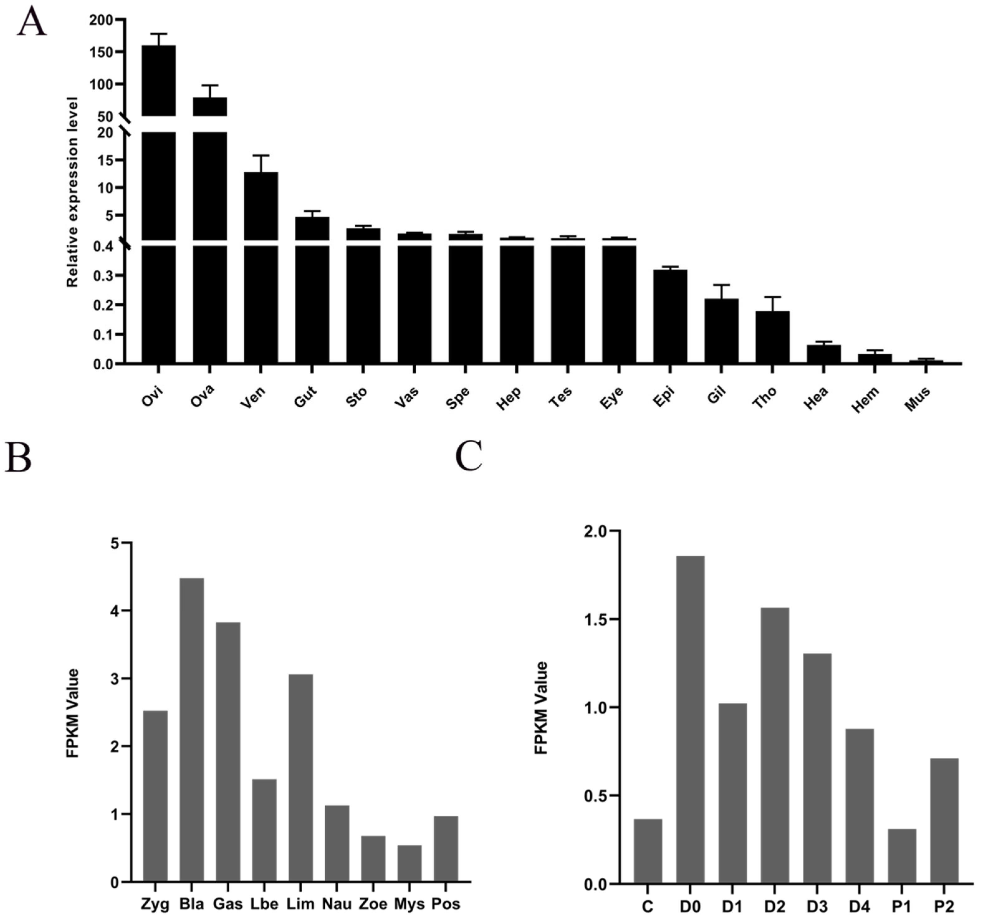 Biomolecules 14 01300 g004