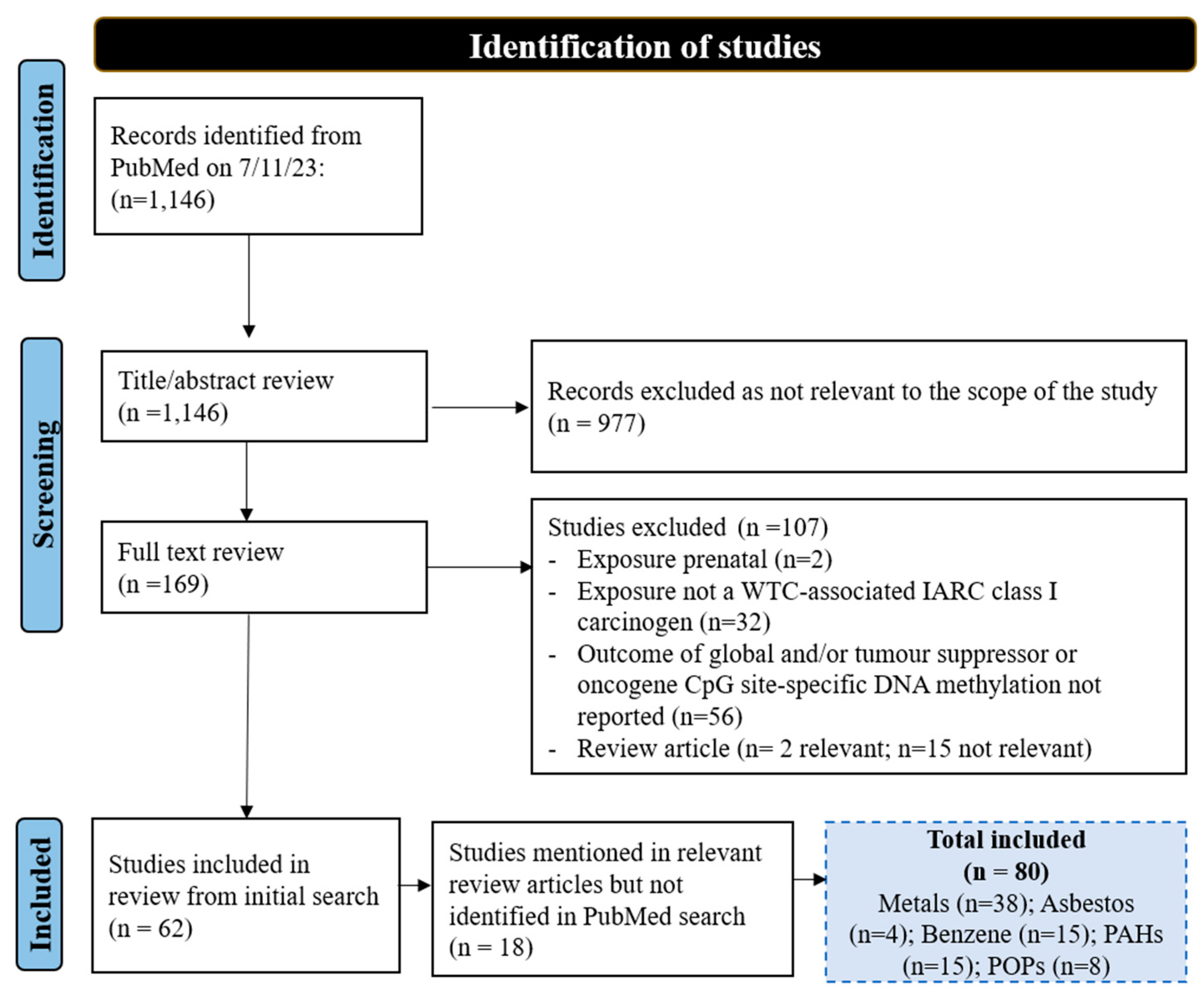 Biomolecules 14 01302 g001 Biomolecules 14 01302 g001