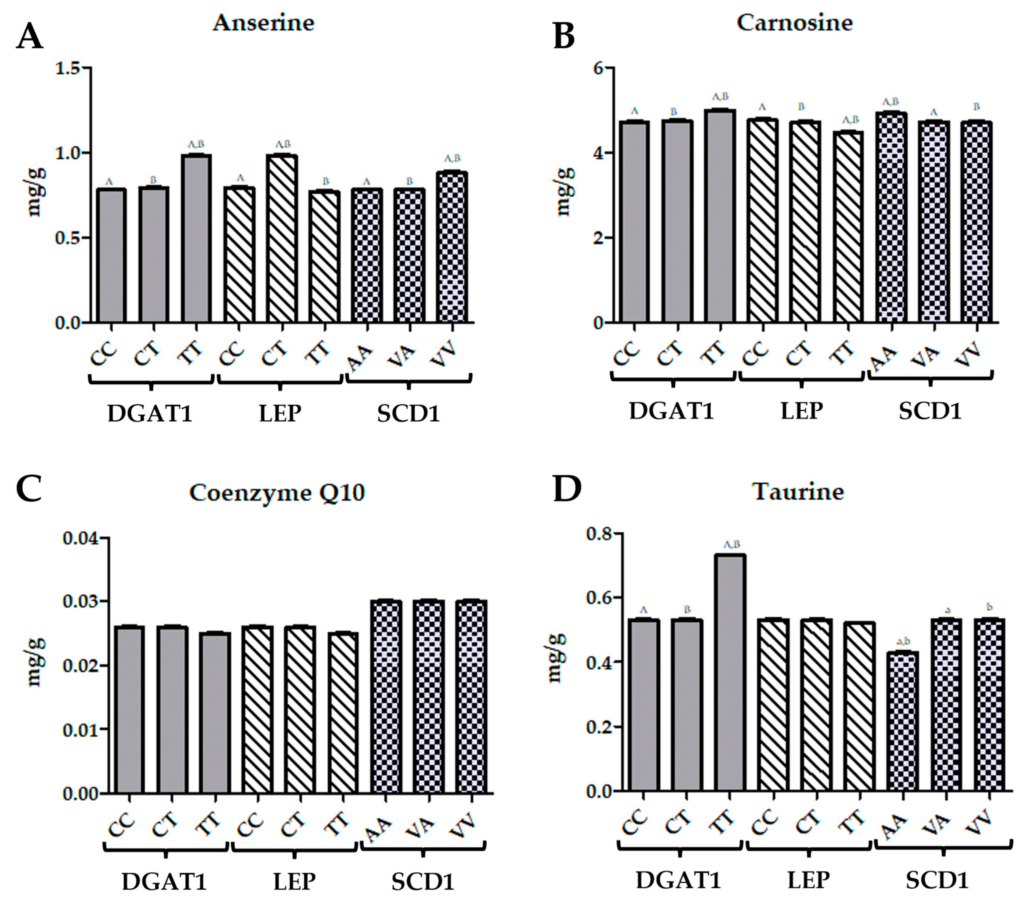 Biomolecules 14 01309 g002