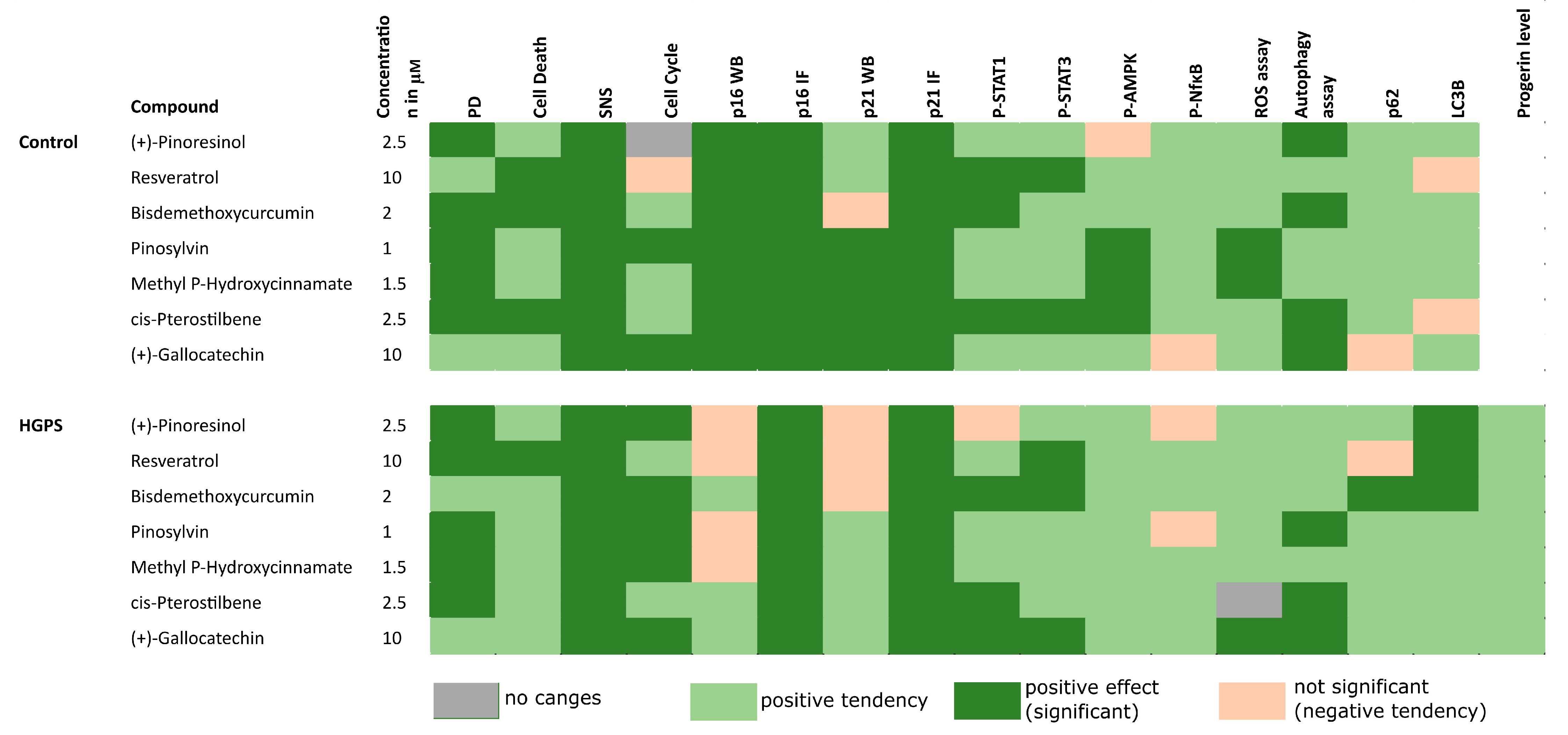 Biomolecules 14 01310 g008 Biomolecules 14 01310 g008
