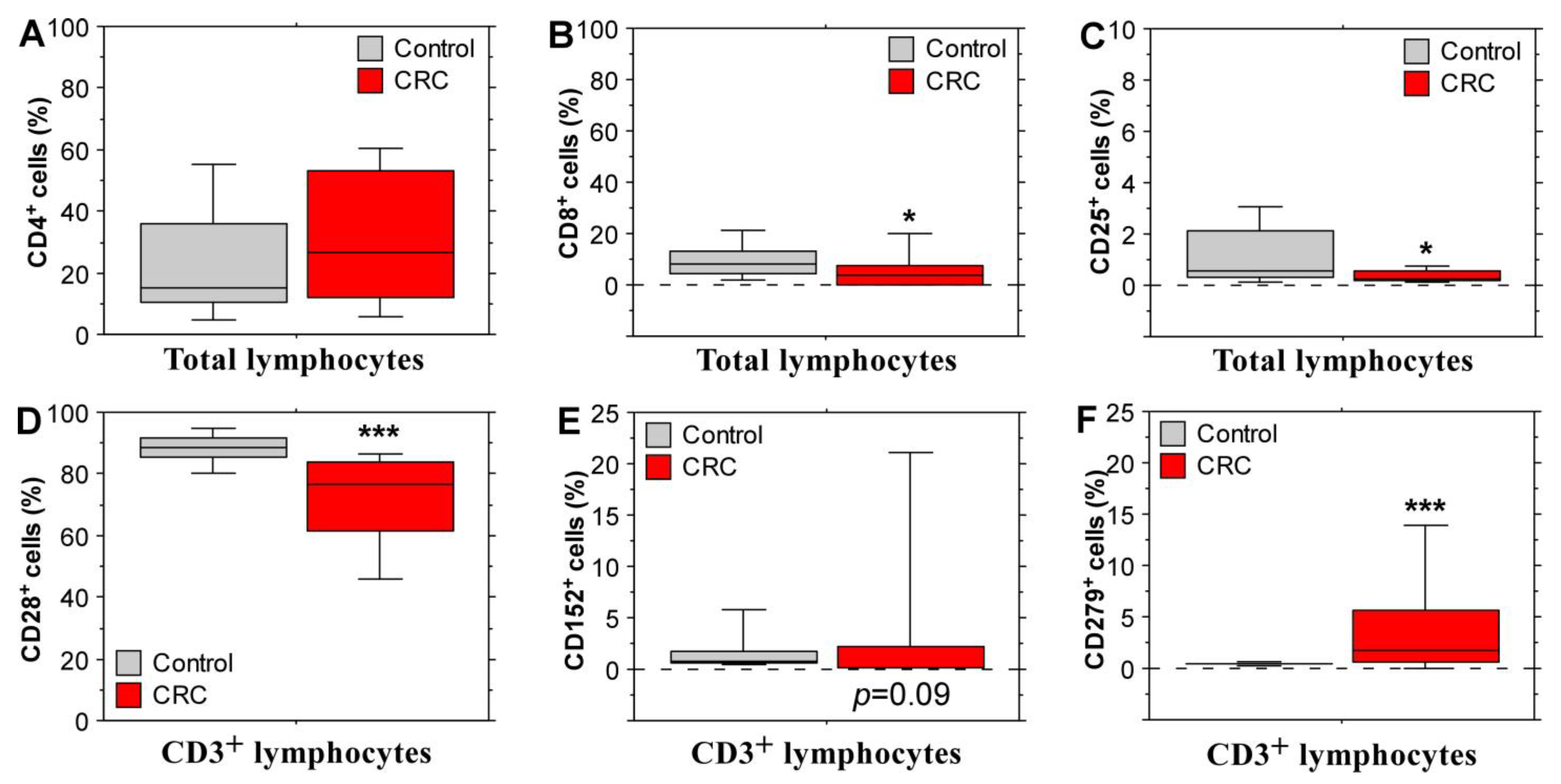 Biomolecules 14 01314 g002