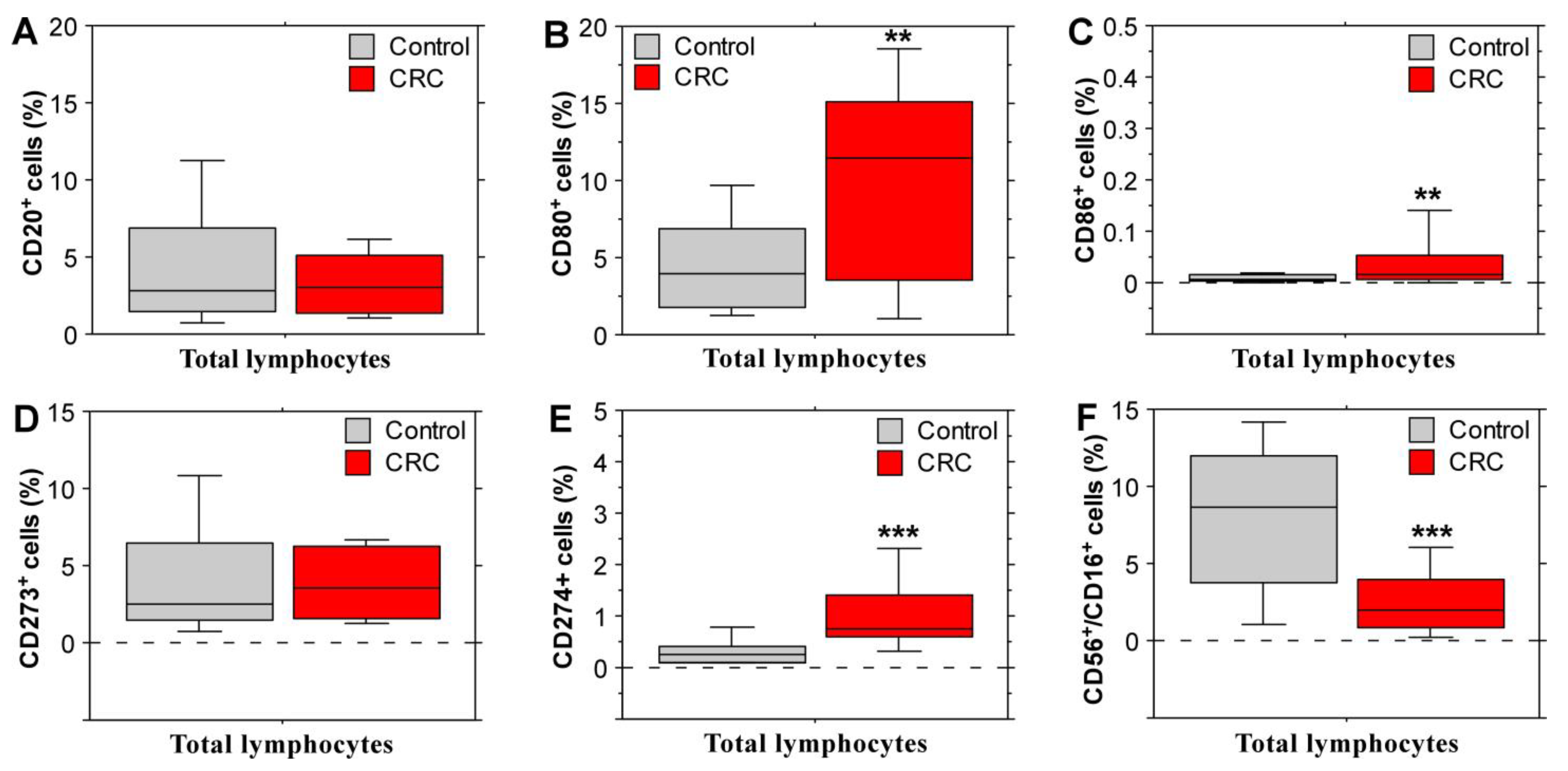 Biomolecules 14 01314 g003