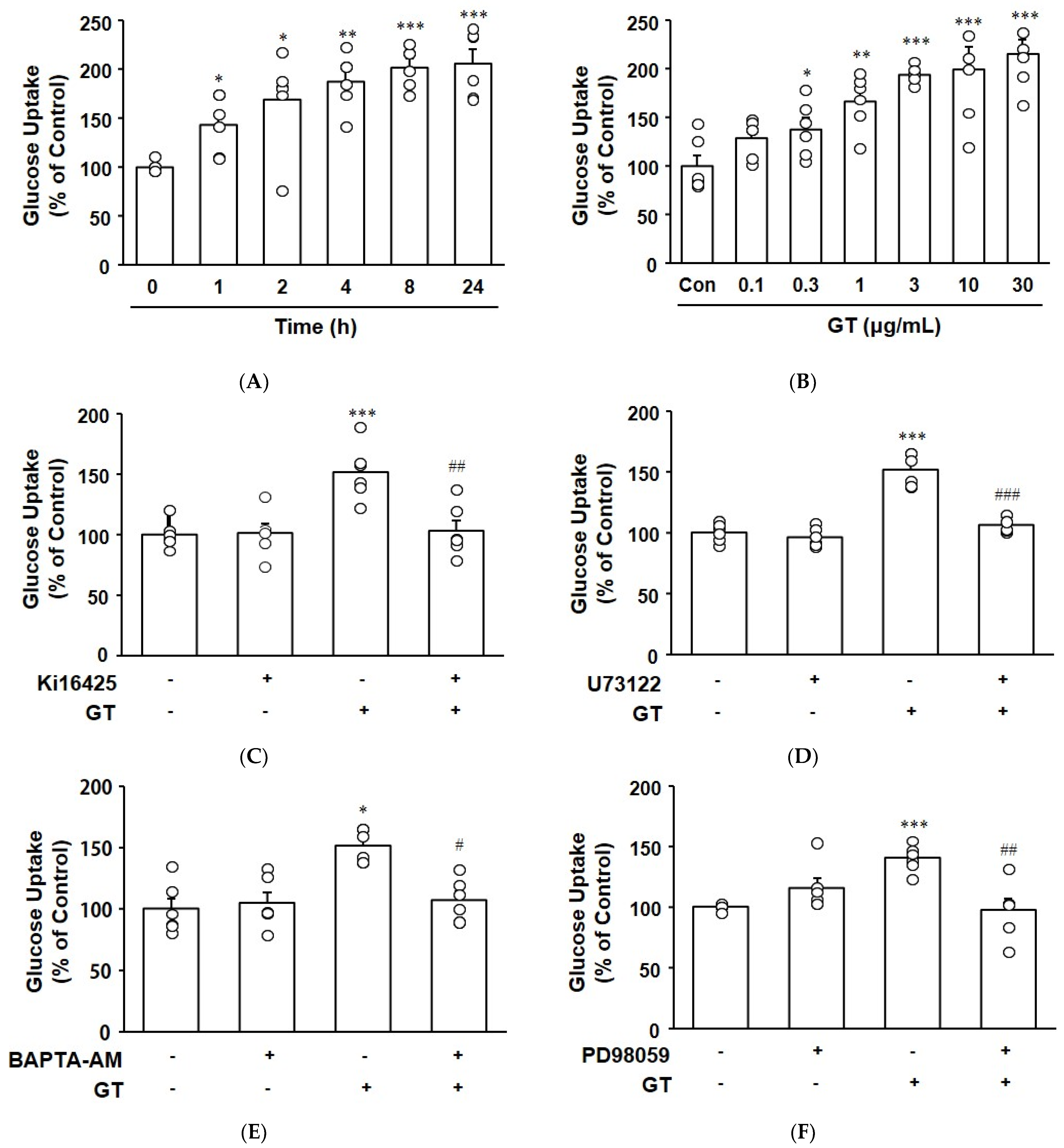 Biomolecules 14 01316 g002