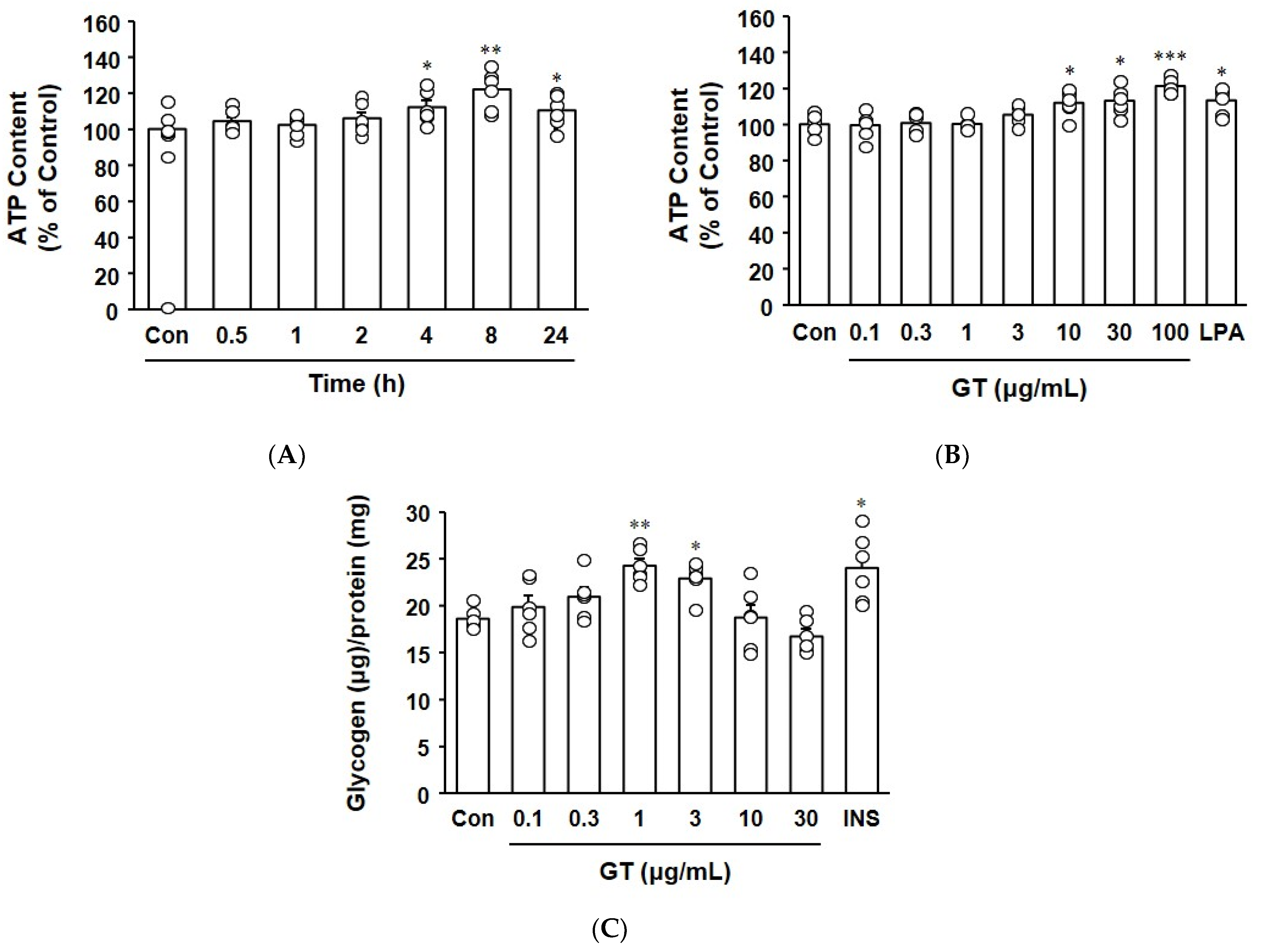 Biomolecules 14 01316 g003