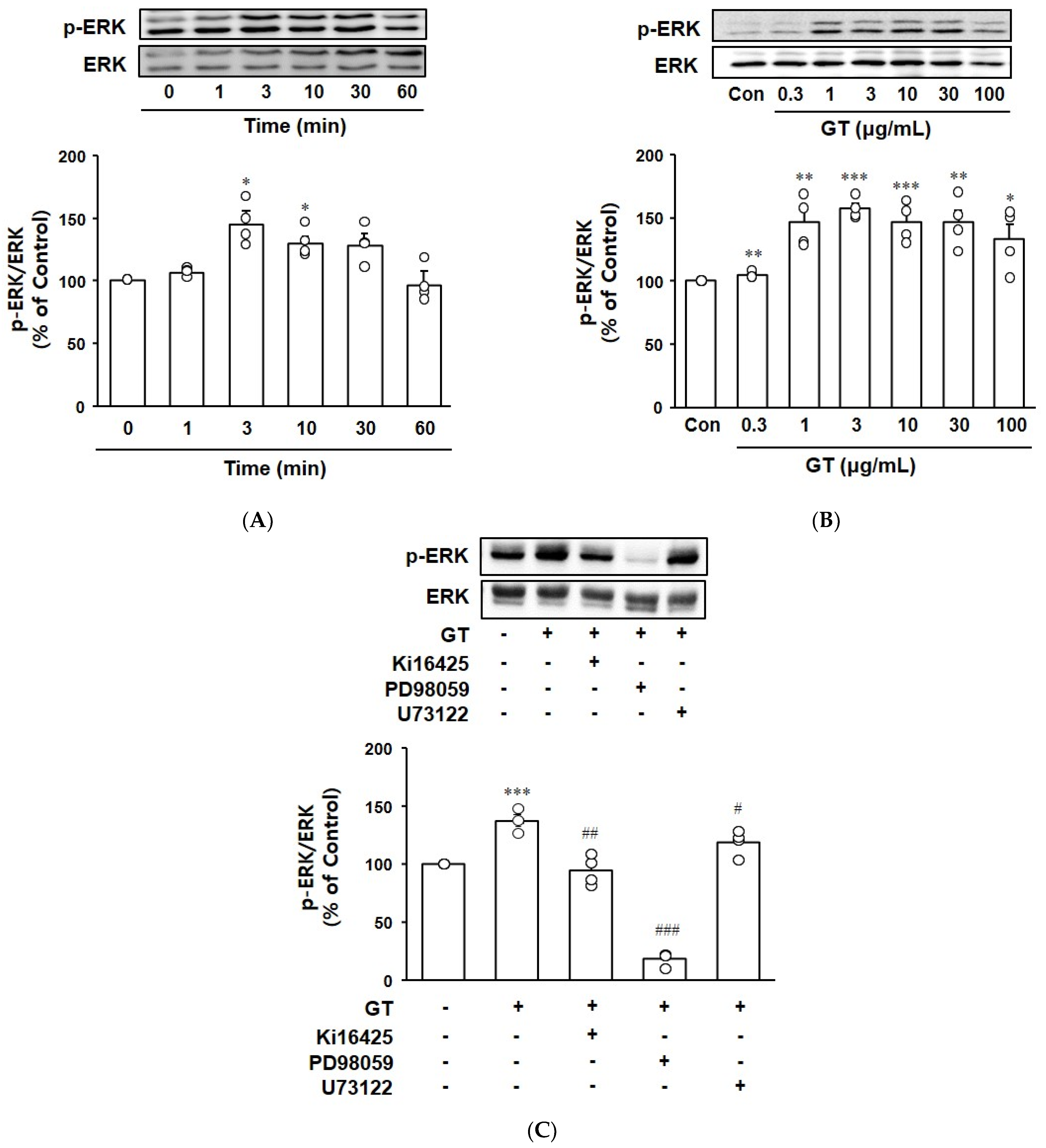 Biomolecules 14 01316 g004