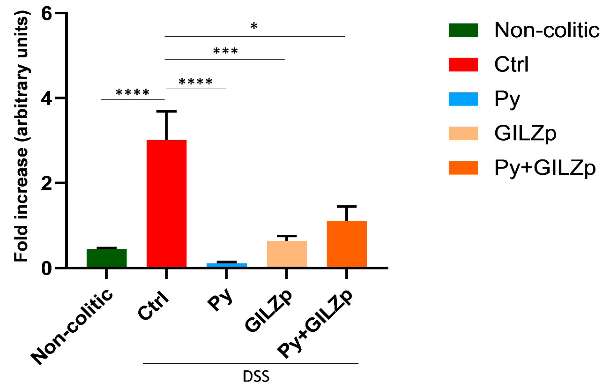Biomolecules 14 01321 g003
