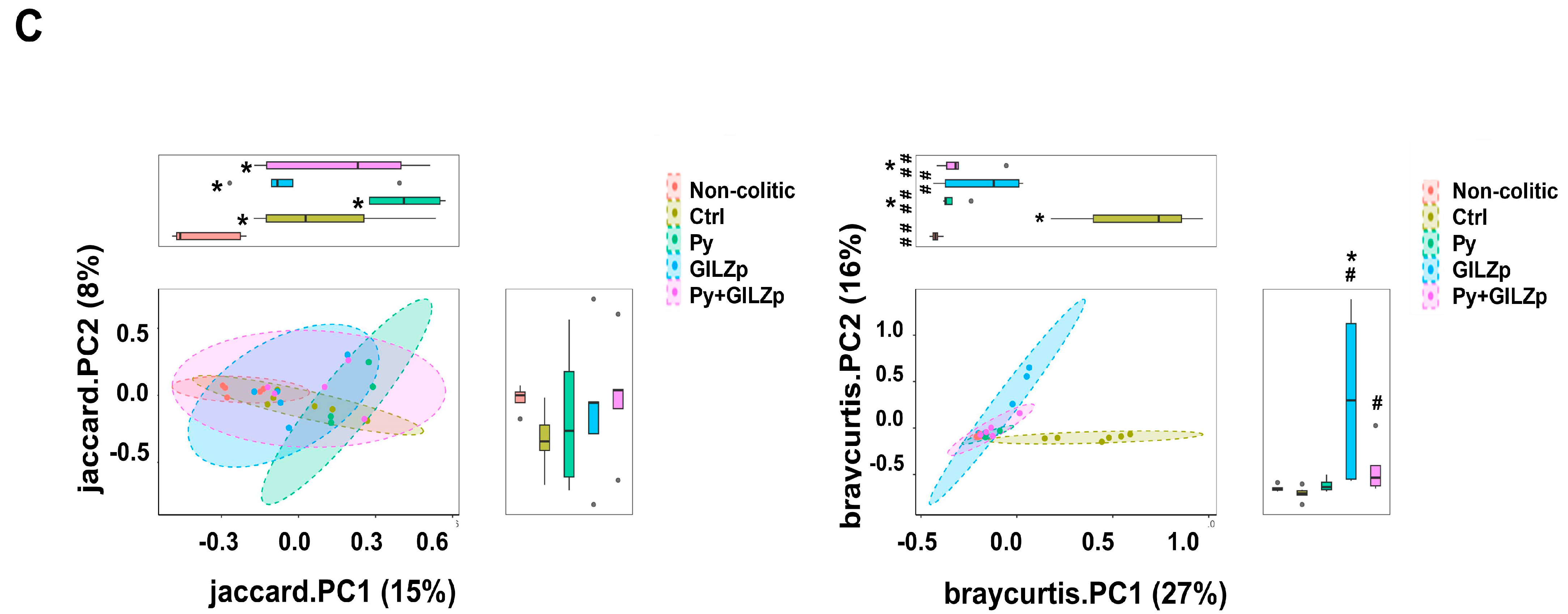 Biomolecules 14 01321 g004b