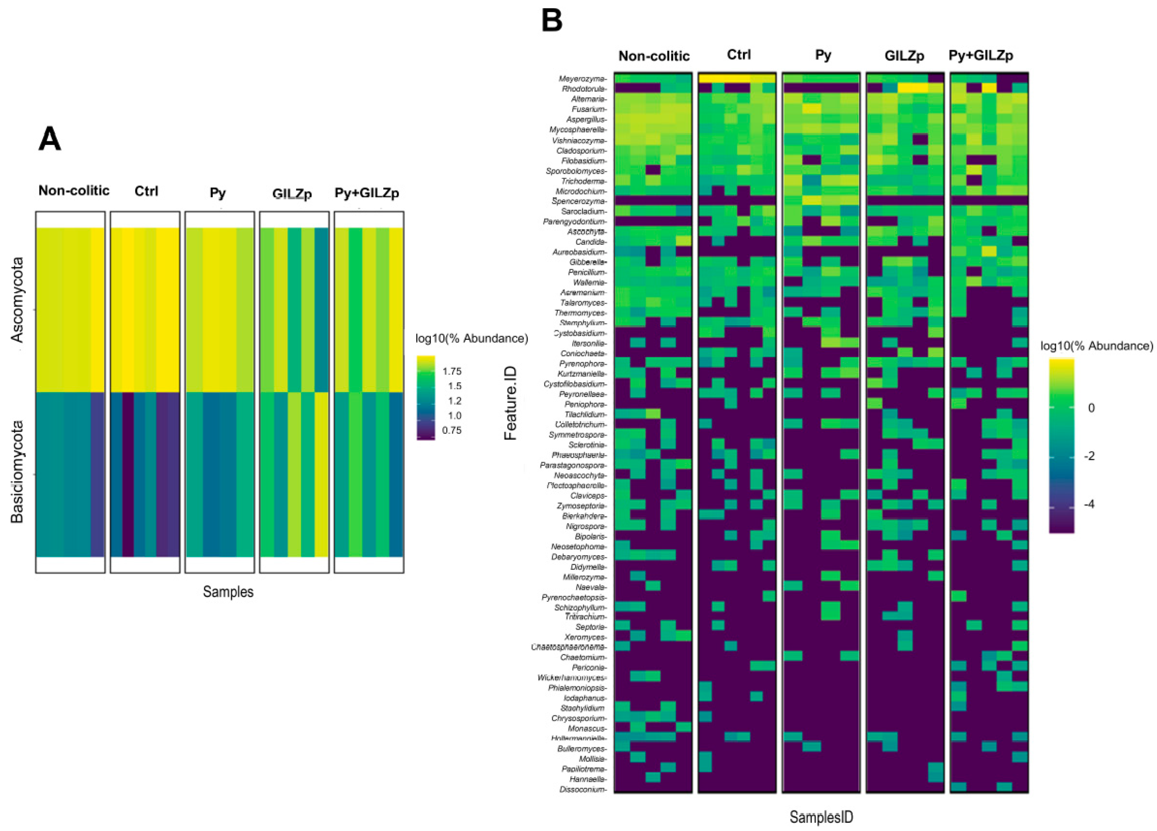 Biomolecules 14 01321 g005a