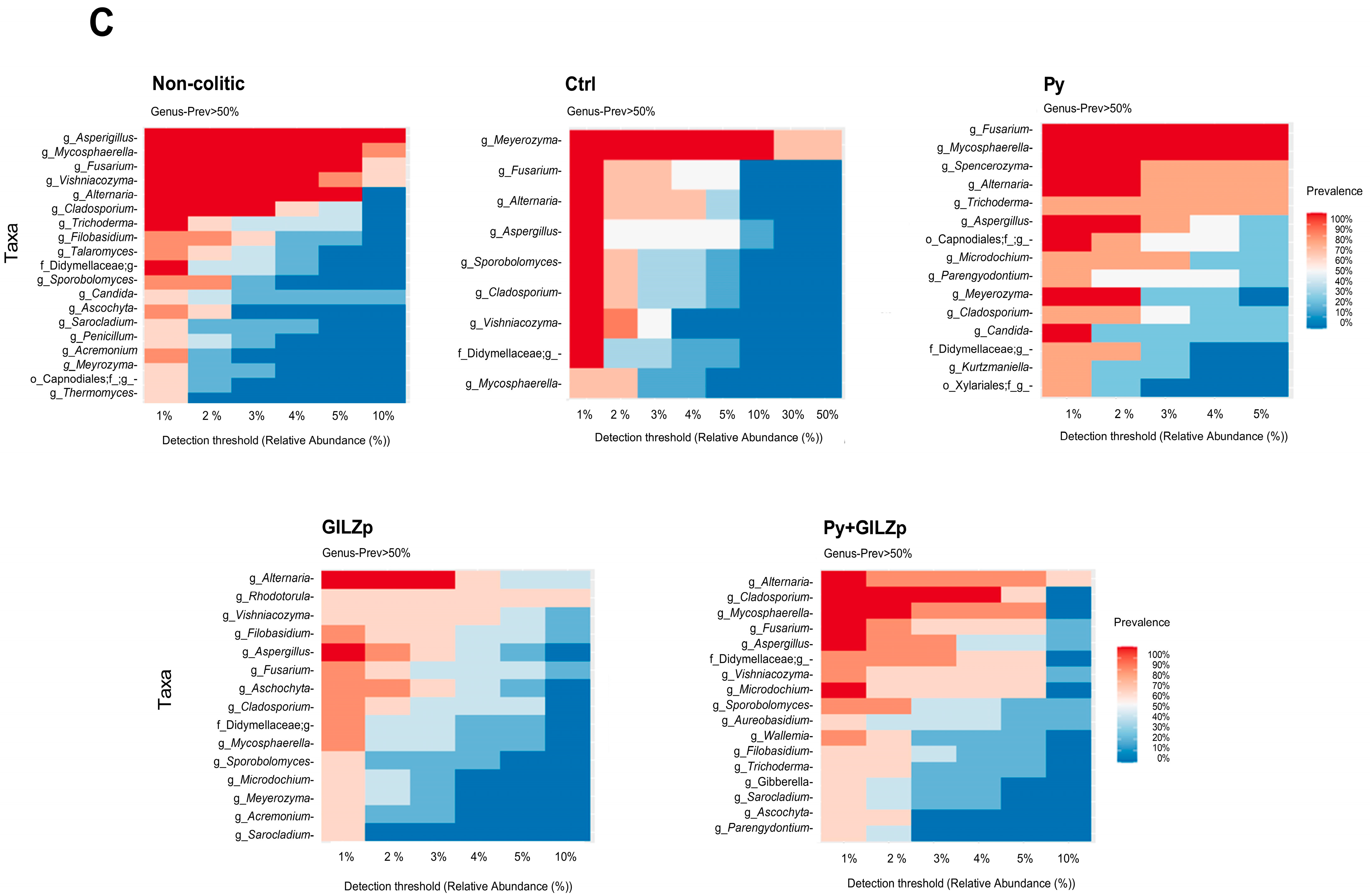 Biomolecules 14 01321 g005b
