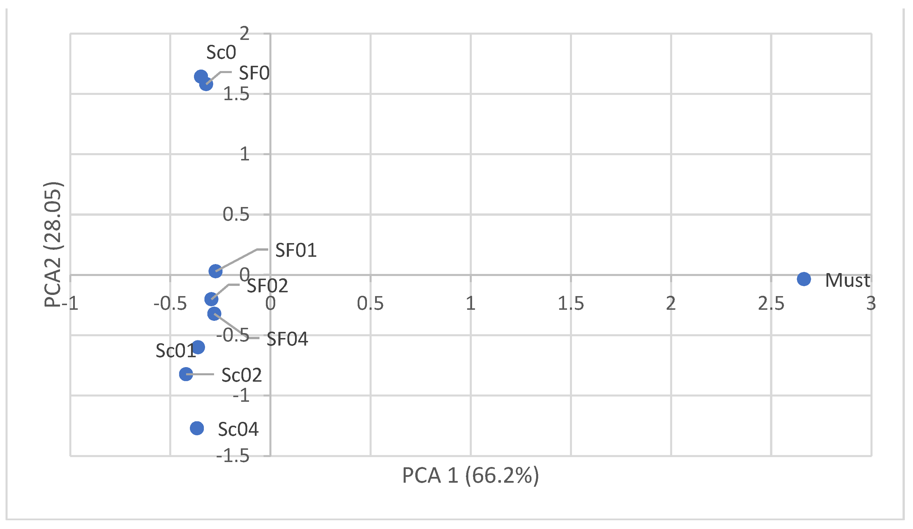 Biomolecules 14 01322 g002