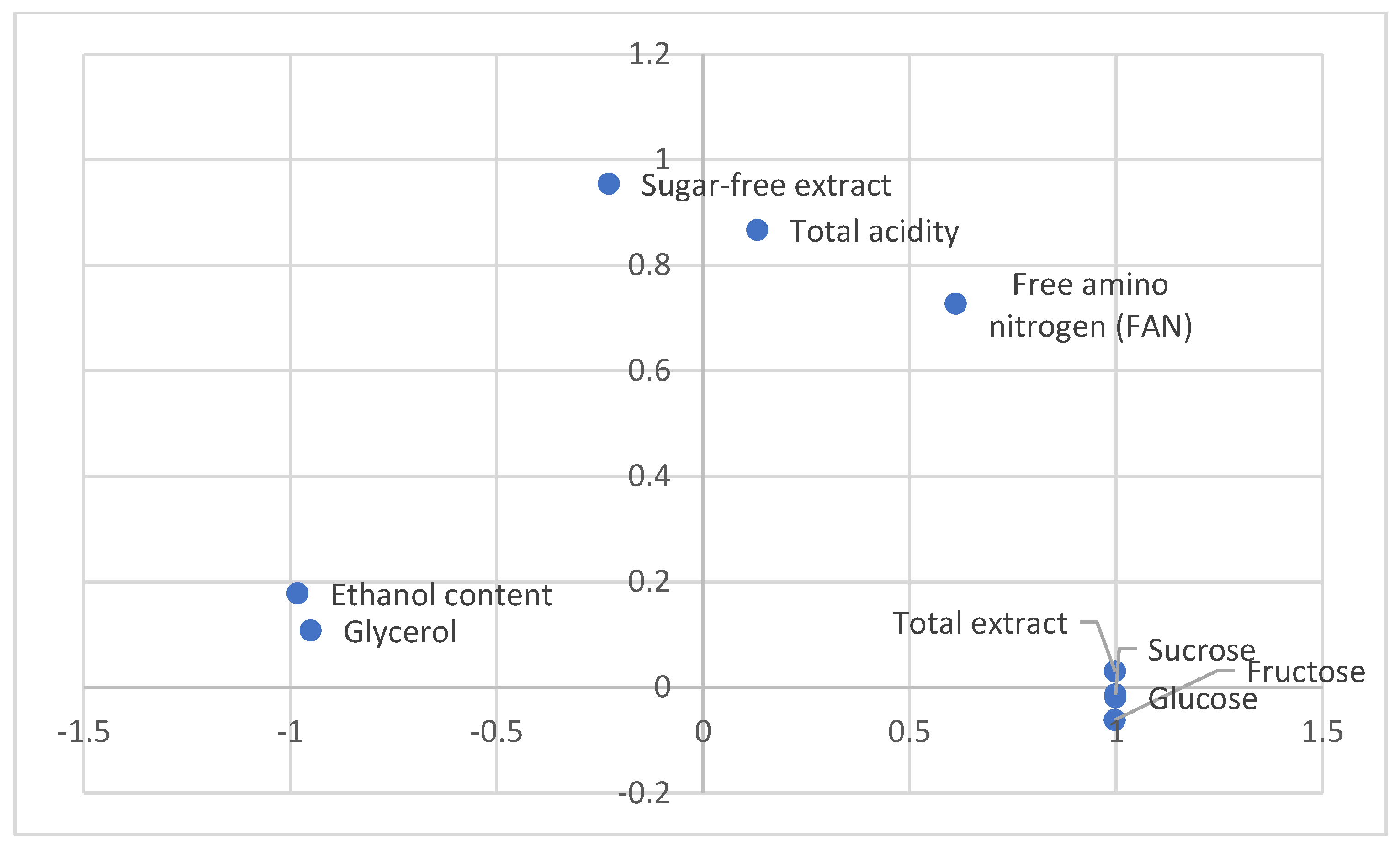Biomolecules 14 01322 g003