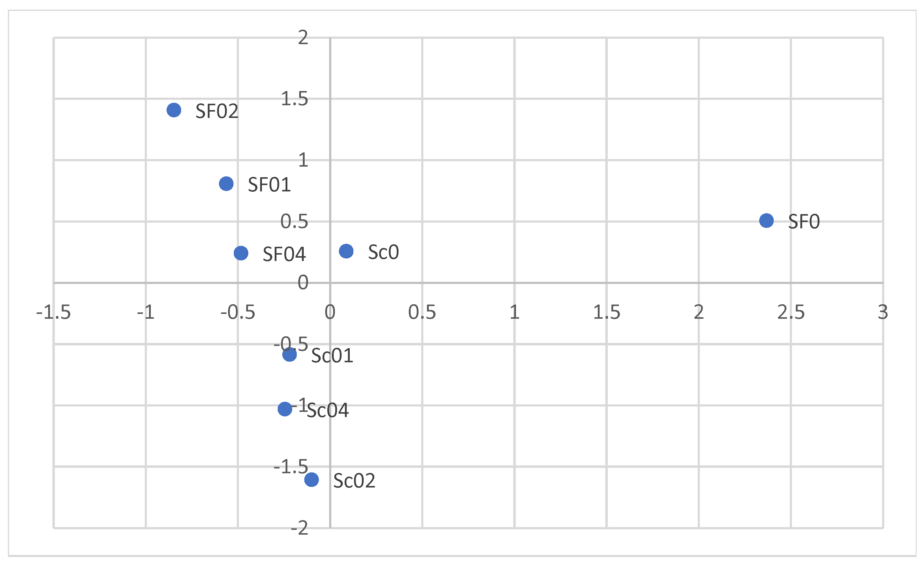 Biomolecules 14 01322 g004